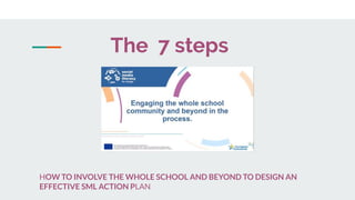 The 7 steps
HOW TO INVOLVE THE WHOLE SCHOOL AND BEYOND TO DESIGN AN
EFFECTIVE SML ACTION PLAN
 