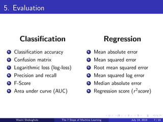 5. Evaluation
Classiﬁcation
1 Classiﬁcation accuracy
2 Confusion matrix
3 Logarithmic loss (log-loss)
4 Precision and recall
5 F-Score
6 Area under curve (AUC)
Regression
1 Mean absolute error
2 Mean squared error
3 Root mean squared error
4 Mean squared log error
5 Median absolute error
6 Regression score (r2
score)
Waziri Shebogholo The 7 Steps of Machine Learning July 19, 2019 7 / 10
 