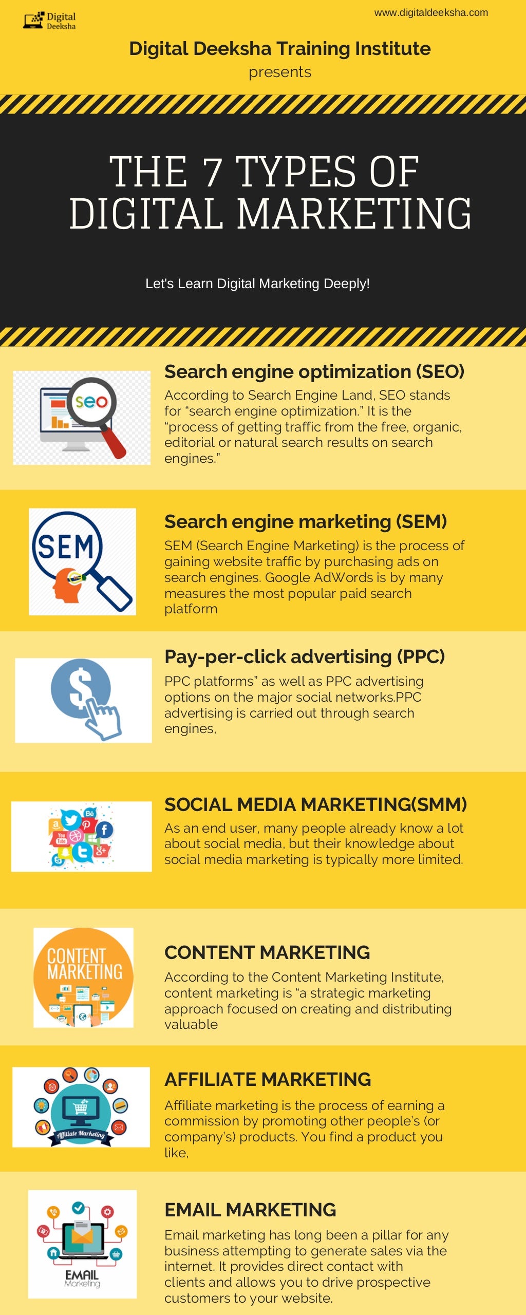 The 7 types of digital marketing