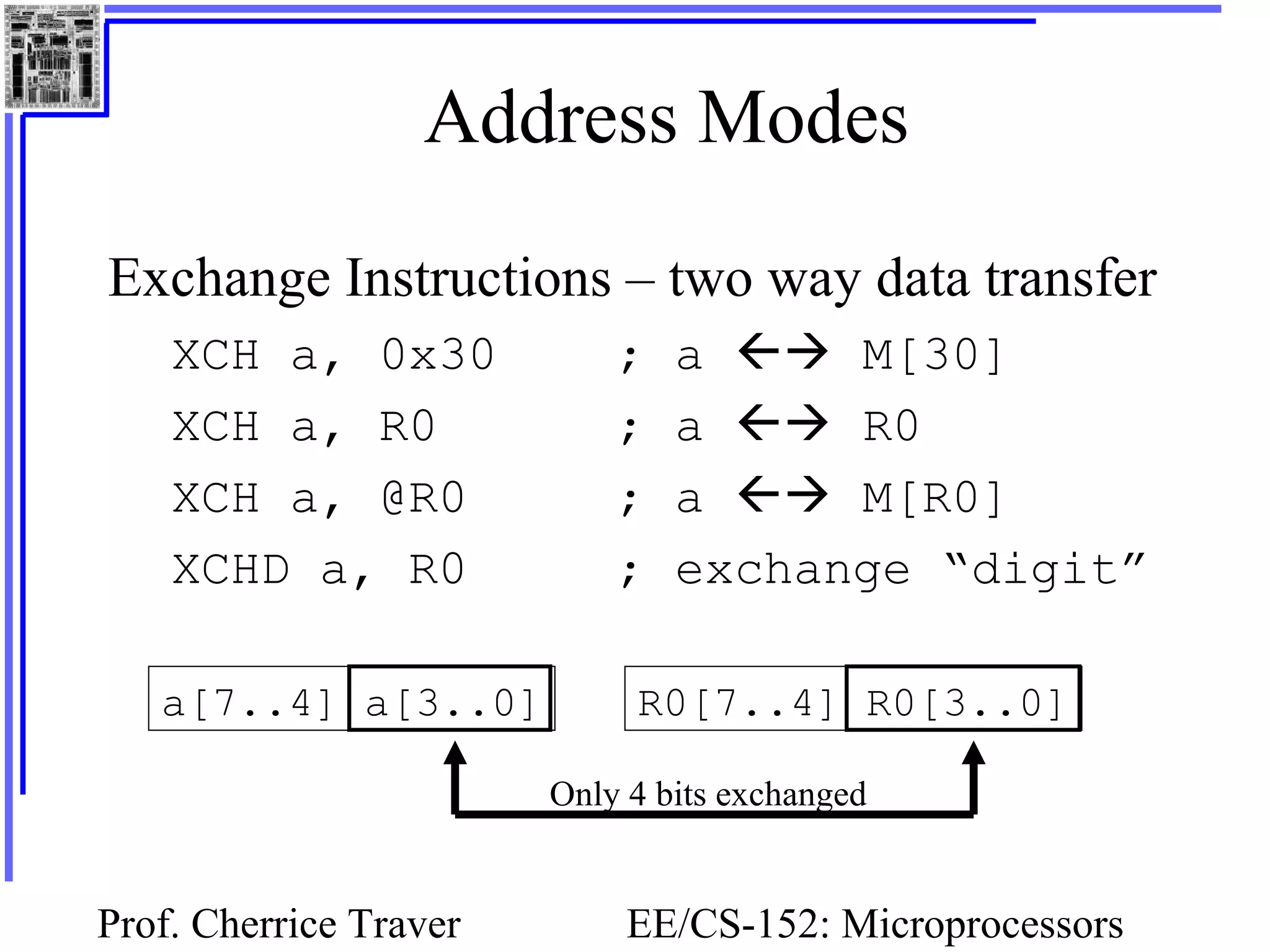Prof. Cherrice Traver EE/CS-152: Microprocessors
Address Modes
Exchange Instructions – two way data transfer
XCH a, 0x30 ; a  M[30]
XCH a, R0 ; a  R0
XCH a, @R0 ; a  M[R0]
XCHD a, R0 ; exchange “digit”
R0[7..4] R0[3..0]a[7..4] a[3..0]
Only 4 bits exchanged
 