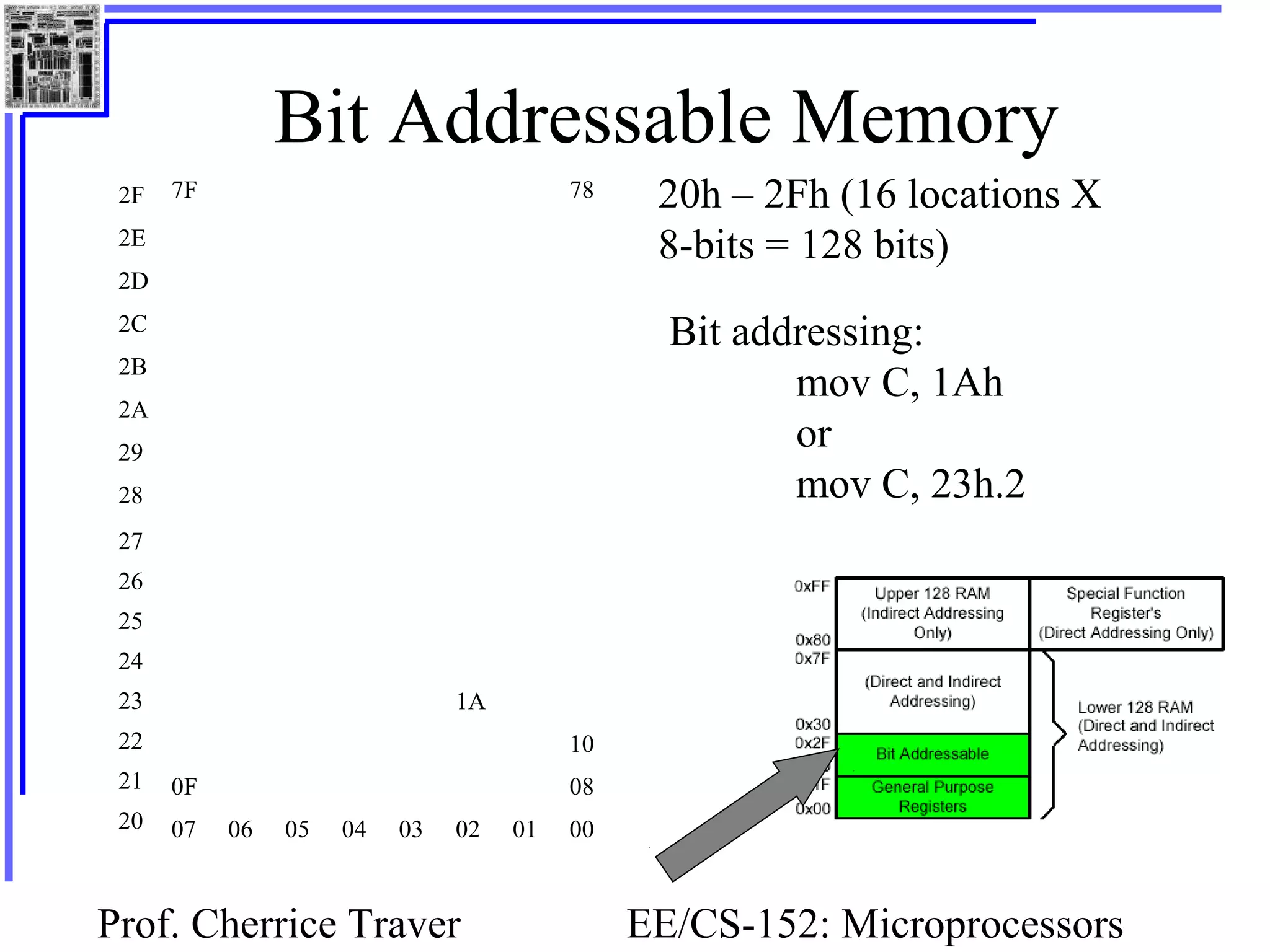 Prof. Cherrice Traver EE/CS-152: Microprocessors
Bit Addressable Memory
20h – 2Fh (16 locations X
8-bits = 128 bits)
7F 78
1A
10
0F 08
07 06 05 04 03 02 01 00
27
26
25
24
23
22
21
20
2F
2E
2D
2C
2B
2A
29
28
Bit addressing:
mov C, 1Ah
or
mov C, 23h.2
 