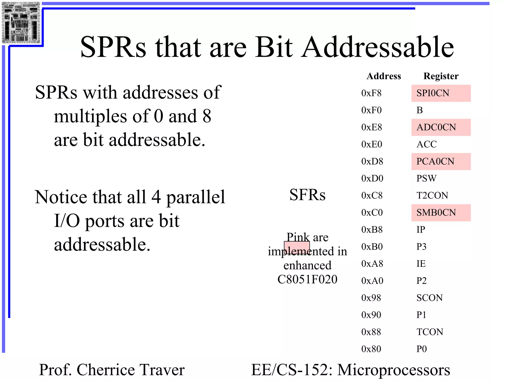 Prof. Cherrice Traver EE/CS-152: Microprocessors
SPRs that are Bit Addressable
SPRs with addresses of
multiples of 0 and 8
are bit addressable.
Notice that all 4 parallel
I/O ports are bit
addressable.
SFRs
Pink are
implemented in
enhanced
C8051F020
Address Register
0xF8 SPI0CN
0xF0 B
0xE8 ADC0CN
0xE0 ACC
0xD8 PCA0CN
0xD0 PSW
0xC8 T2CON
0xC0 SMB0CN
0xB8 IP
0xB0 P3
0xA8 IE
0xA0 P2
0x98 SCON
0x90 P1
0x88 TCON
0x80 P0
 