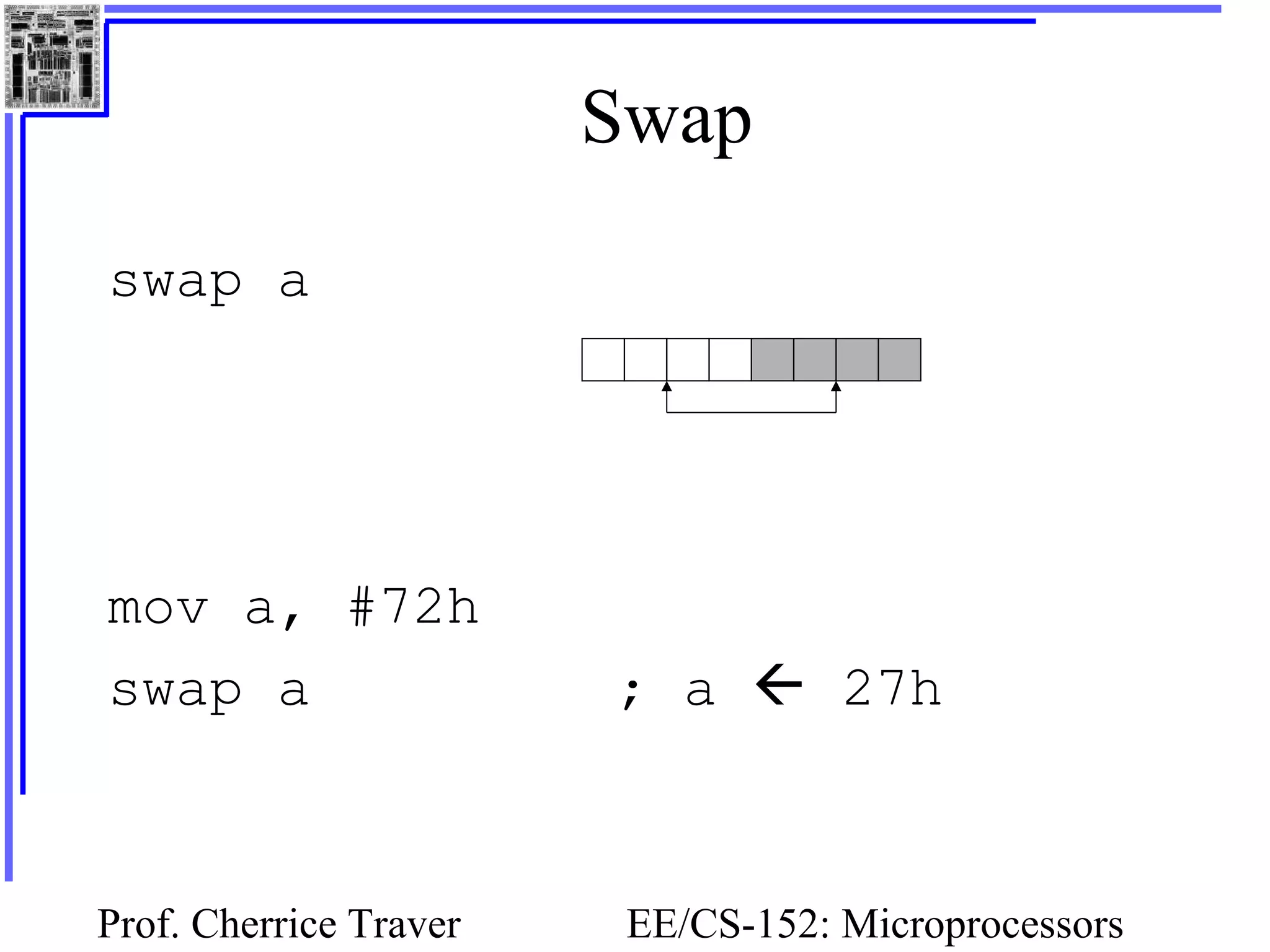 Prof. Cherrice Traver EE/CS-152: Microprocessors
Swap
swap a
mov a, #72h
swap a ; a  27h
 