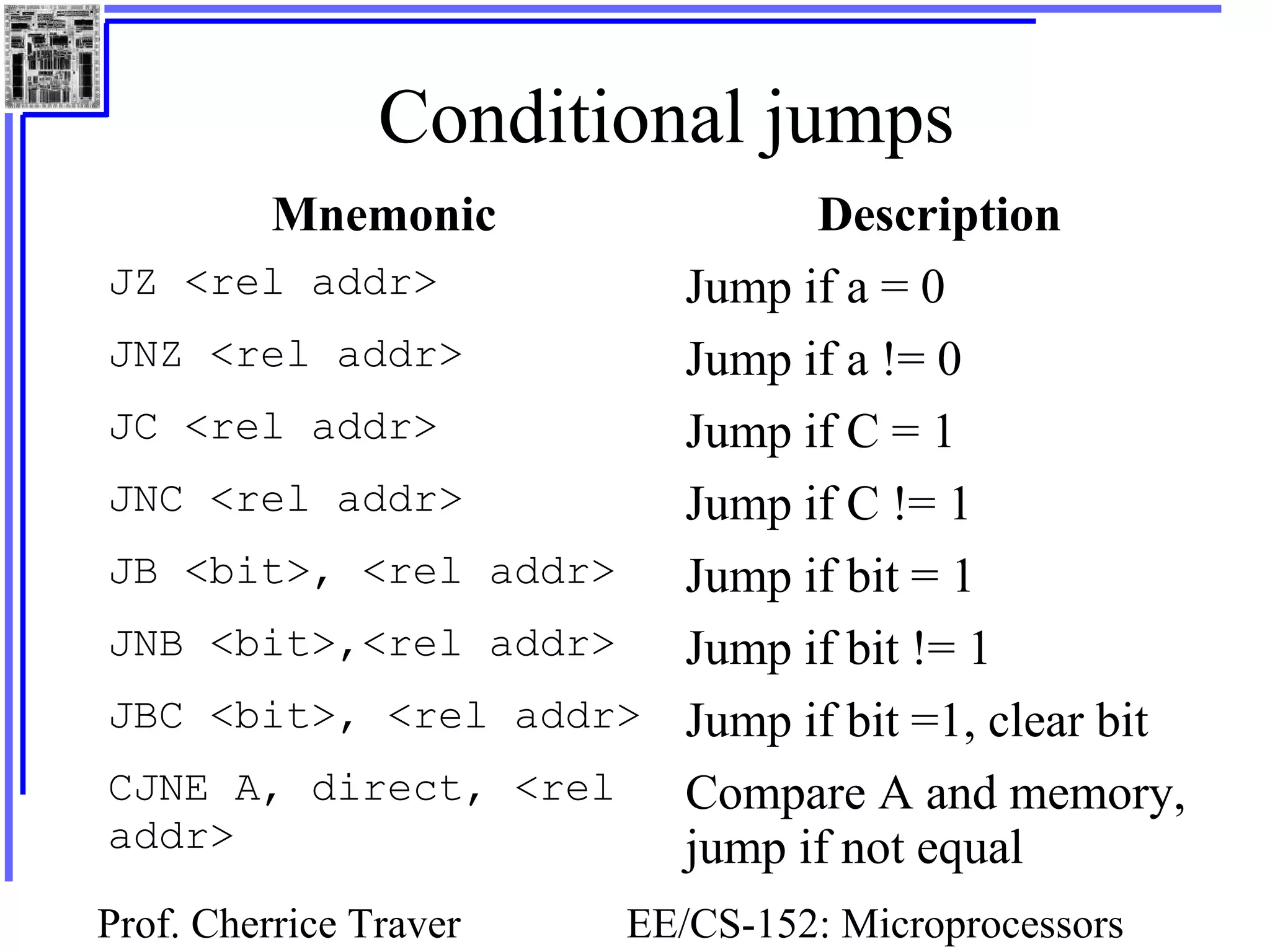 Prof. Cherrice Traver EE/CS-152: Microprocessors
Conditional jumps
Mnemonic Description
JZ <rel addr> Jump if a = 0
JNZ <rel addr> Jump if a != 0
JC <rel addr> Jump if C = 1
JNC <rel addr> Jump if C != 1
JB <bit>, <rel addr> Jump if bit = 1
JNB <bit>,<rel addr> Jump if bit != 1
JBC <bit>, <rel addr> Jump if bit =1, clear bit
CJNE A, direct, <rel
addr>
Compare A and memory,
jump if not equal
 