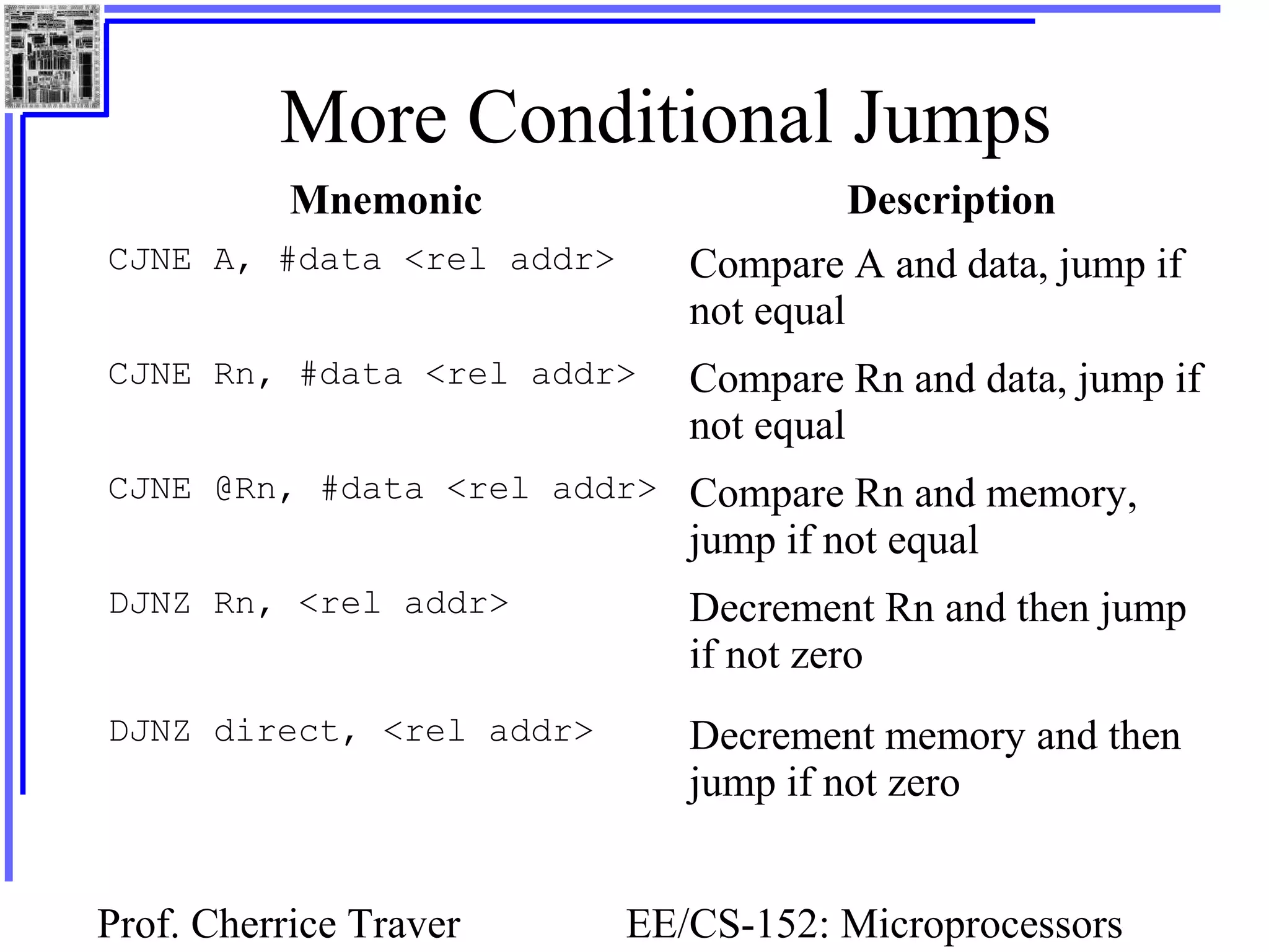 Prof. Cherrice Traver EE/CS-152: Microprocessors
More Conditional Jumps
Mnemonic Description
CJNE A, #data <rel addr> Compare A and data, jump if
not equal
CJNE Rn, #data <rel addr> Compare Rn and data, jump if
not equal
CJNE @Rn, #data <rel addr> Compare Rn and memory,
jump if not equal
DJNZ Rn, <rel addr> Decrement Rn and then jump
if not zero
DJNZ direct, <rel addr> Decrement memory and then
jump if not zero
 
