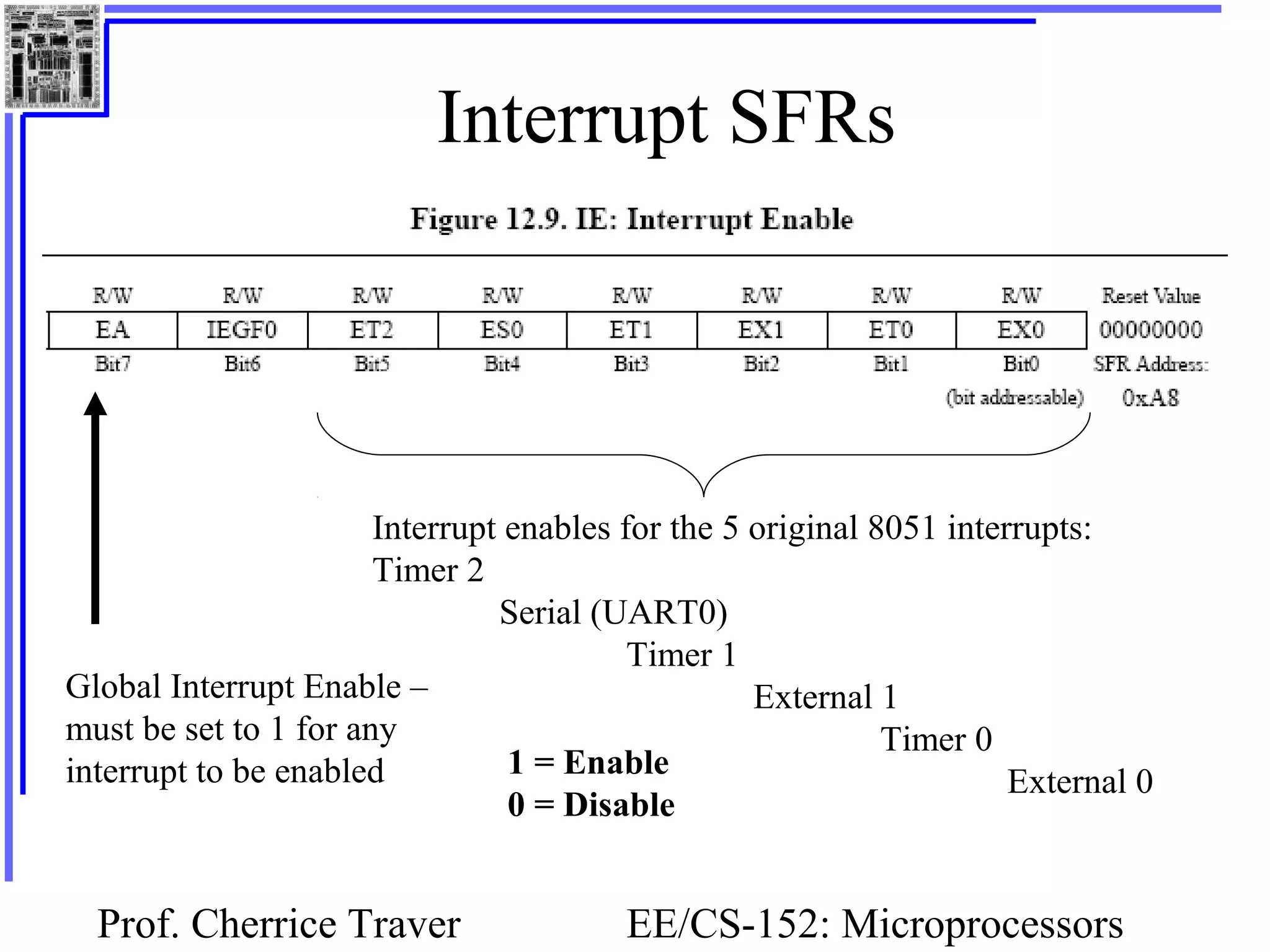 Prof. Cherrice Traver EE/CS-152: Microprocessors
Interrupt SFRs
Global Interrupt Enable –
must be set to 1 for any
interrupt to be enabled
Interrupt enables for the 5 original 8051 interrupts:
Timer 2
Serial (UART0)
Timer 1
External 1
Timer 0
External 0
1 = Enable
0 = Disable
 