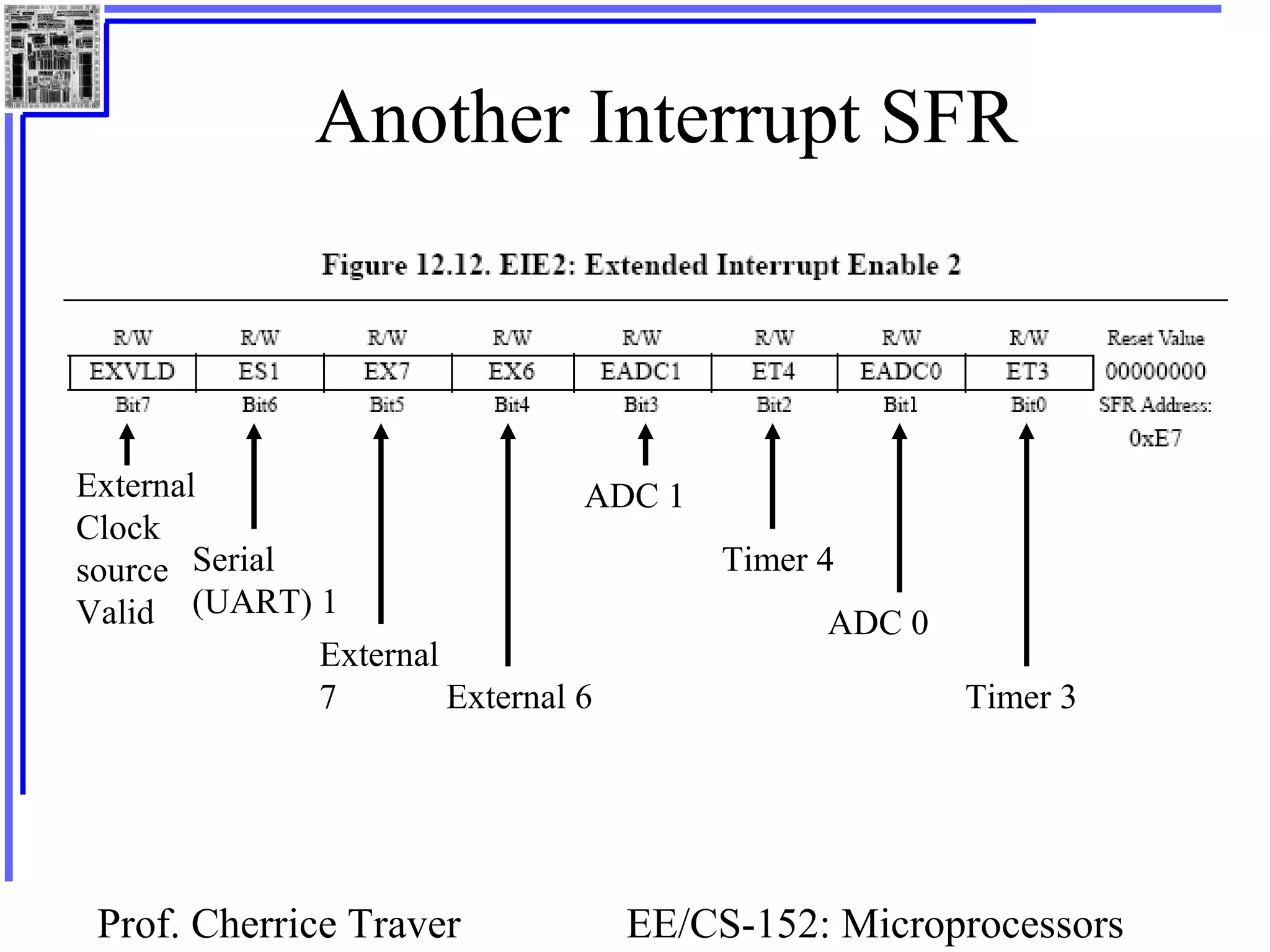 Prof. Cherrice Traver EE/CS-152: Microprocessors
Another Interrupt SFR
Serial
(UART) 1
External
7 External 6
ADC 1
Timer 4
ADC 0
Timer 3
External
Clock
source
Valid
 