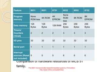 The 8051 microcontroler based embedded systems | PPTX