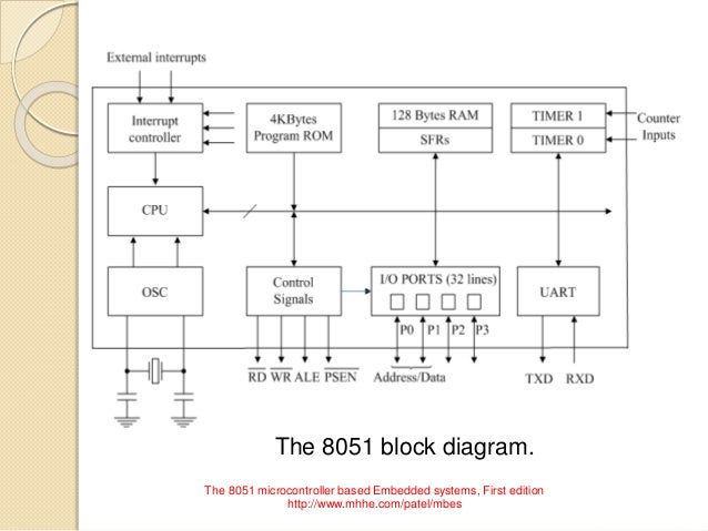 block diagram explanation 8051 block diagram explanation pdf choice image how to block diagram explanation 8051 block diagram explanation pdf choice image how to