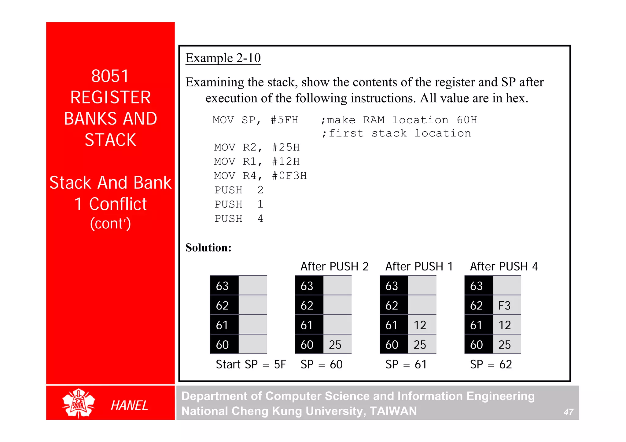 Example 2-10
    8051         Examining the stack, show the contents of the register and SP after
  REGISTER          execution of the following instructions. All value are in hex.
 BANKS AND            MOV SP, #5FH         ;make RAM location 60H
   STACK
                                           ;first stack location
                      MOV R2, #25H
                      MOV R1, #12H

Stack And Bank
                      MOV R4, #0F3H
                      PUSH 2
   1 Conflict         PUSH 1
    (cont’)           PUSH 4

                 Solution:
                                      After PUSH 2    After PUSH 1    After PUSH 4
                      63              63              63              63
                      62              62              62              62   F3
                      61              61              61   12         61   12
                      60              60    25        60   25         60   25
                      Start SP = 5F   SP = 60         SP = 61         SP = 62

                 Department of Computer Science and Information Engineering
       HANEL     National Cheng Kung University, TAIWAN                                47
 