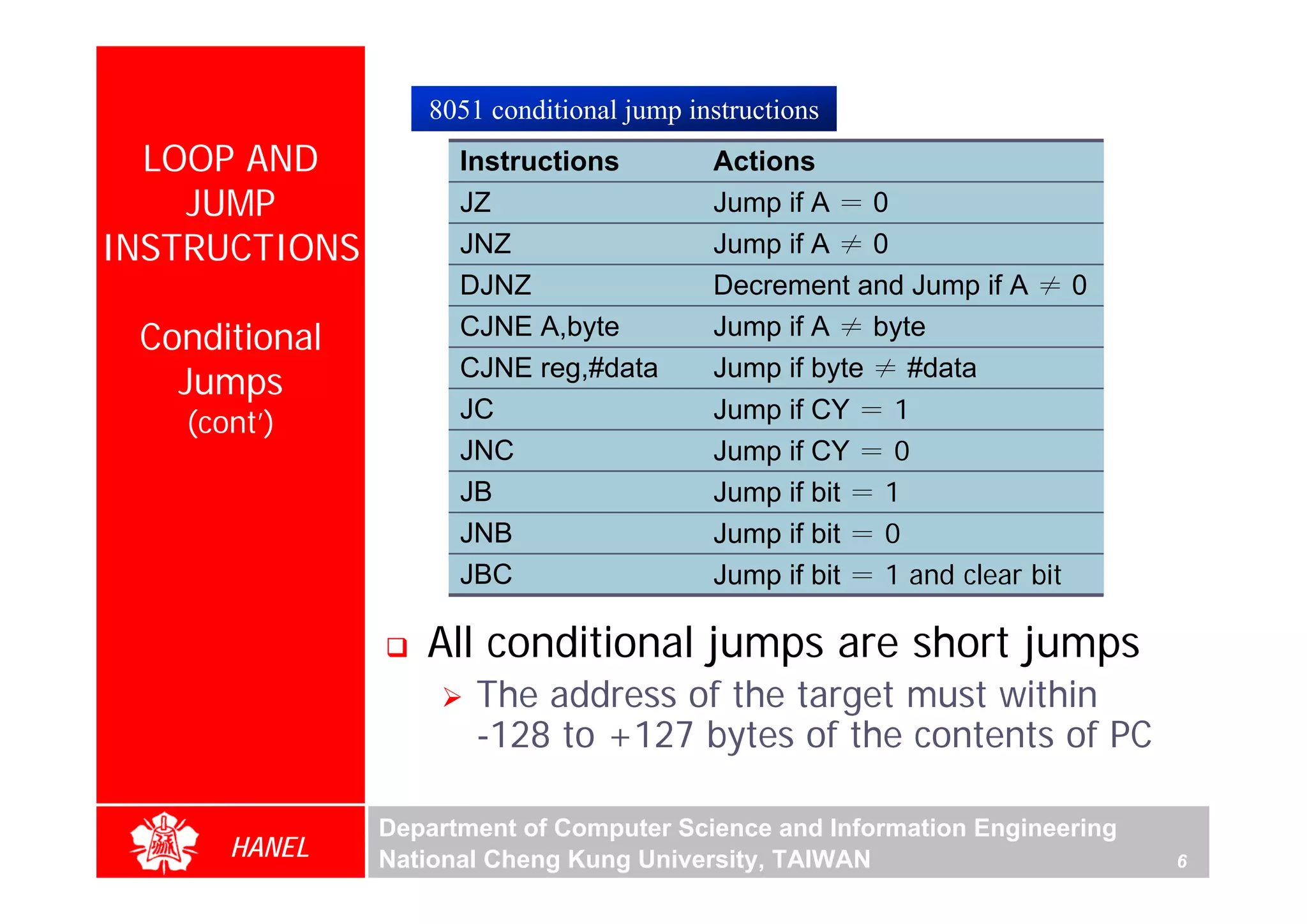 8051 conditional jump instructions
  LOOP AND           Instructions         Actions
    JUMP             JZ                   Jump if A ＝ 0
INSTRUCTIONS         JNZ                  Jump if A ≠ 0
                     DJNZ                 Decrement and Jump if A ≠ 0
 Conditional         CJNE A,byte          Jump if A ≠ byte
                                          Jump if byte ≠ #data
   Jumps             CJNE reg,#data
   (cont’)           JC                   Jump if CY ＝ 1
                     JNC                  Jump if CY ＝ 0
                     JB                   Jump if bit ＝ 1
                     JNB                  Jump if bit ＝ 0
                     JBC                  Jump if bit ＝ 1 and clear bit

                  All conditional jumps are short jumps
                      The address of the target must within
                      -128 to +127 bytes of the contents of PC

               Department of Computer Science and Information Engineering
      HANEL    National Cheng Kung University, TAIWAN                       6
 