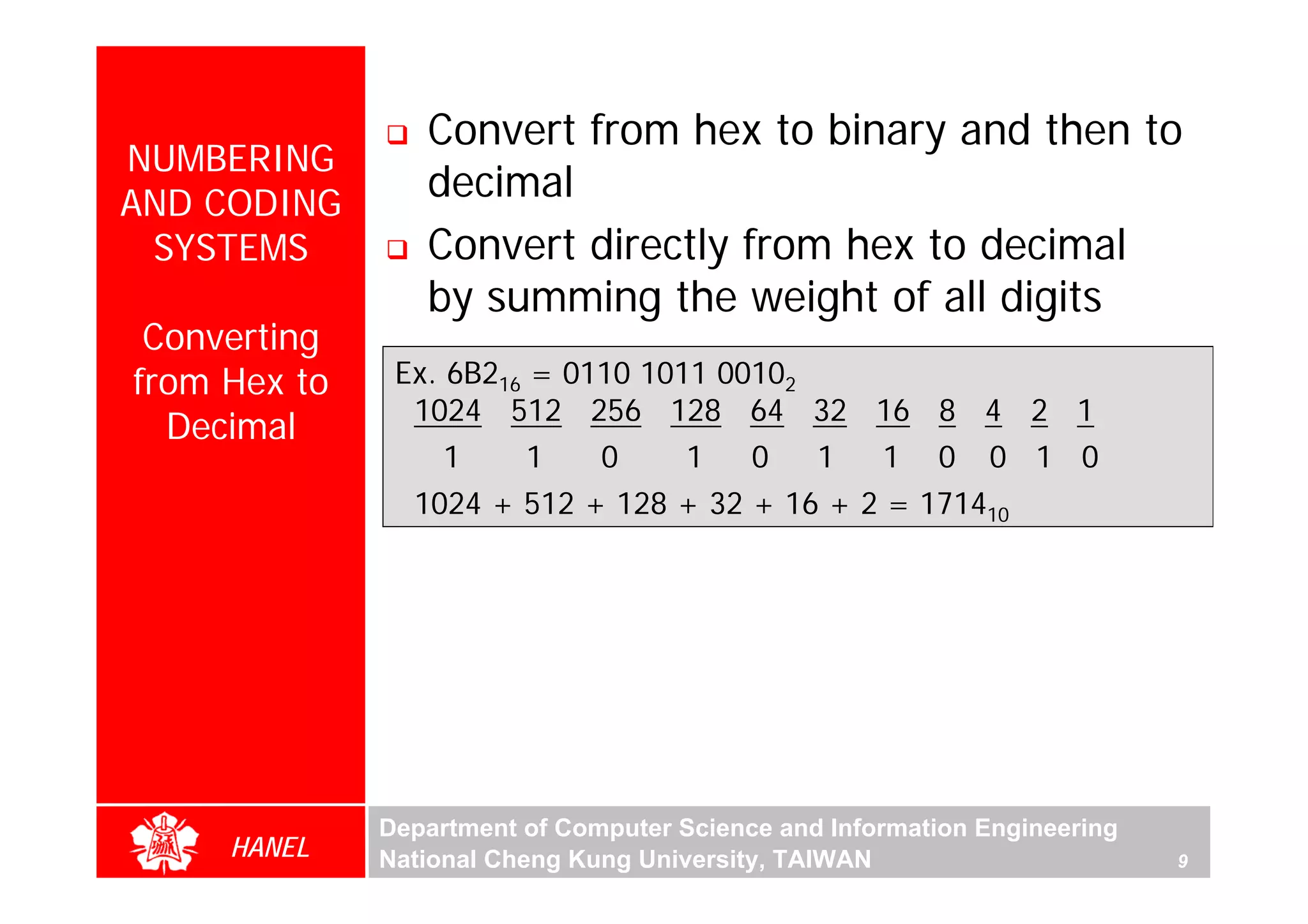 Convert from hex to binary and then to
NUMBERING
AND CODING
                 decimal
 SYSTEMS         Convert directly from hex to decimal
                 by summing the weight of all digits
 Converting
from Hex to    Ex. 6B216 = 0110 1011 00102
                1024 512 256 128 64 32 16 8 4 2 1
  Decimal
                   1     1     0      1    0    1    1   0   0 1 0
                1024 + 512 + 128 + 32 + 16 + 2 = 171410




              Department of Computer Science and Information Engineering
     HANEL    National Cheng Kung University, TAIWAN                       9
 