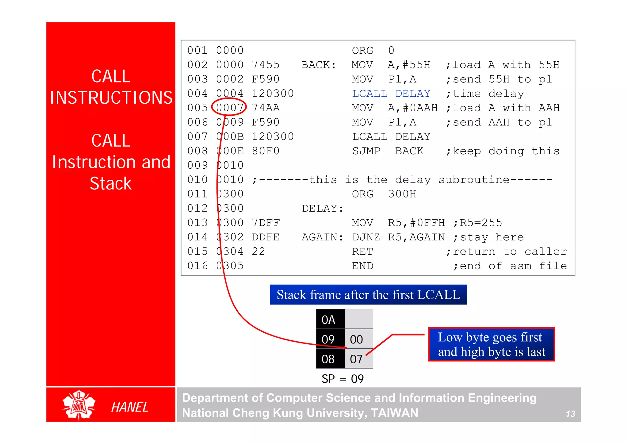 001   0000                   ORG 0
                  002   0000   7455   BACK:    MOV A,#55H       ;load   A with   55H
    CALL          003   0002   F590            MOV P1,A         ;send   55H to   p1
INSTRUCTIONS      004
                  005
                        0004
                        0007
                               120300
                               74AA
                                               LCALL DELAY
                                               MOV A,#0AAH
                                                                ;time
                                                                ;load
                                                                        delay
                                                                        A with   AAH
                  006   0009   F590            MOV P1,A         ;send   AAH to   p1
     CALL         007
                  008
                        000B
                        000E
                               120300
                               80F0
                                               LCALL DELAY
                                               SJMP BACK        ;keep doing this
Instruction and   009   0010
     Stack        010
                  011
                        0010
                        0300
                               ;-------this is the delay subroutine------
                                             ORG 300H
                  012   0300          DELAY:
                  013   0300   7DFF          MOV R5,#0FFH ;R5=255
                  014   0302   DDFE   AGAIN: DJNZ R5,AGAIN ;stay here
                  015   0304   22            RET          ;return to caller
                  016   0305                 END           ;end of asm file

                                  Stack frame after the first LCALL
                                          0A
                                          09   00             Low byte goes first
                                                              and high byte is last
                                          08   07
                                          SP = 09
                  Department of Computer Science and Information Engineering
       HANEL      National Cheng Kung University, TAIWAN                               13
 