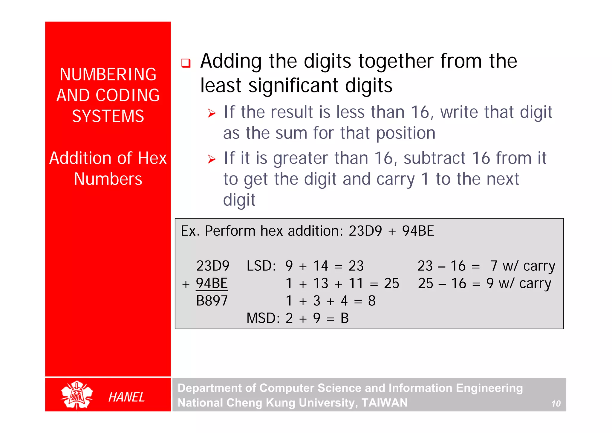 Adding the digits together from the
NUMBERING
AND CODING
                     least significant digits
 SYSTEMS                 If the result is less than 16, write that digit
                         as the sum for that position
Addition of Hex          If it is greater than 16, subtract 16 from it
  Numbers                to get the digit and carry 1 to the next
                         digit
                  Ex. Perform hex addition: 23D9 + 94BE

                    23D9     LSD: 9   +   14 = 23         23 – 16 = 7 w/ carry
                  + 94BE          1   +   13 + 11 = 25    25 – 16 = 9 w/ carry
                    B897          1   +   3+4=8
                             MSD: 2   +   9=B



                  Department of Computer Science and Information Engineering
       HANEL      National Cheng Kung University, TAIWAN                       10
 