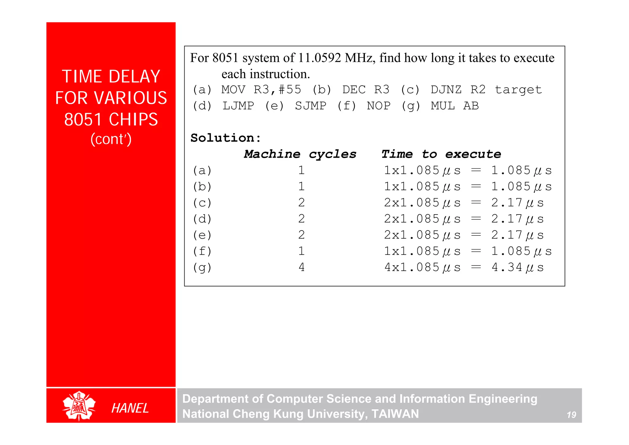 For 8051 system of 11.0592 MHz, find how long it takes to execute
 TIME DELAY         each instruction.
               (a) MOV R3,#55 (b) DEC R3 (c) DJNZ R2 target
FOR VARIOUS    (d) LJMP (e) SJMP (f) NOP (g) MUL AB
 8051 CHIPS
   (cont’)     Solution:
                      Machine cycles            Time to execute
               (a)           1                  1x1.085μs ＝ 1.085μs
               (b)           1                  1x1.085μs ＝ 1.085μs
               (c)           2                  2x1.085μs ＝ 2.17μs
               (d)           2                  2x1.085μs ＝ 2.17μs
               (e)           2                  2x1.085μs ＝ 2.17μs
               (f)           1                  1x1.085μs ＝ 1.085μs
               (g)           4                  4x1.085μs ＝ 4.34μs




              Department of Computer Science and Information Engineering
      HANEL   National Cheng Kung University, TAIWAN                               19
 
