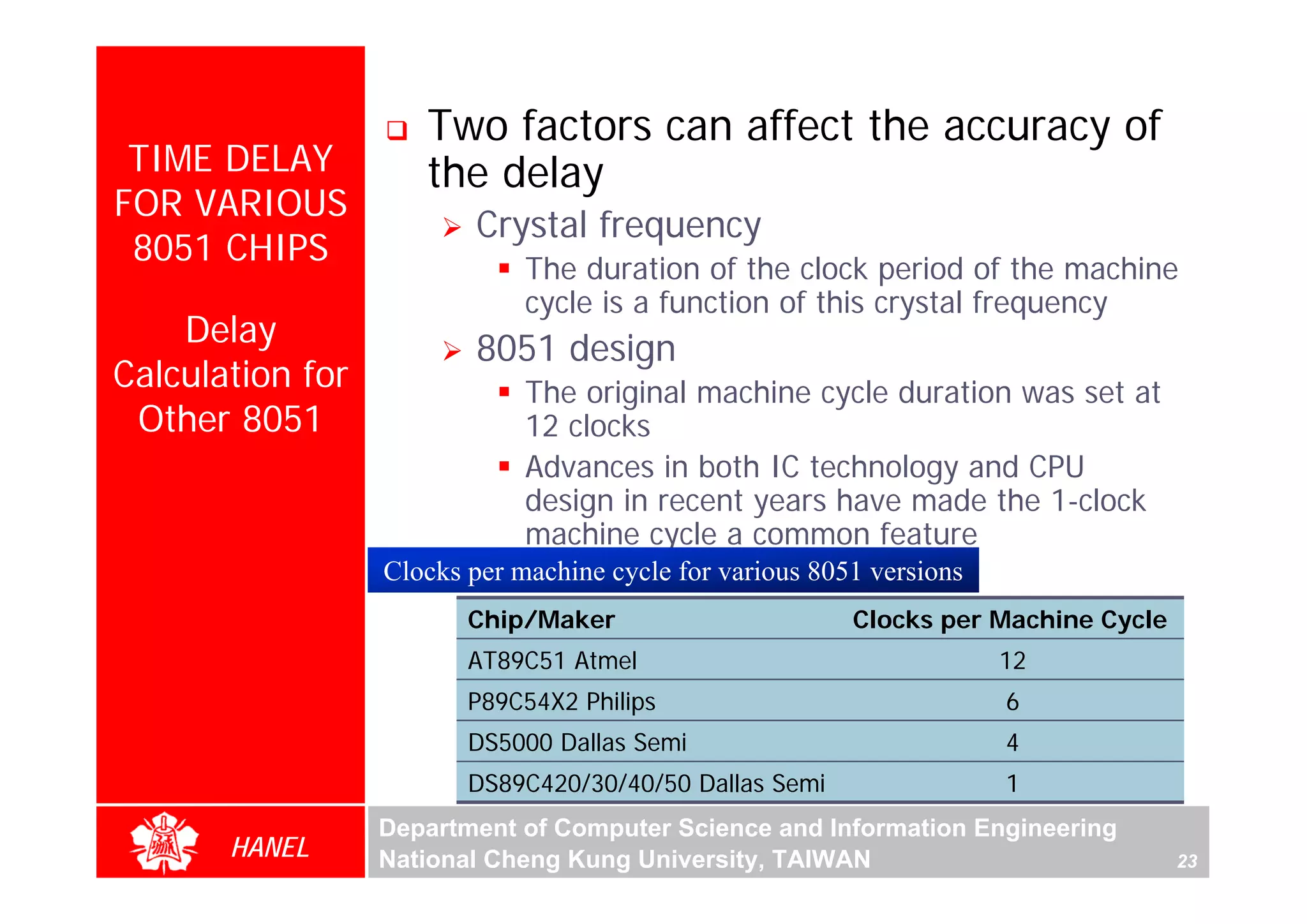 Two factors can affect the accuracy of
 TIME DELAY          the delay
FOR VARIOUS
                          Crystal frequency
 8051 CHIPS
                              The duration of the clock period of the machine
                              cycle is a function of this crystal frequency
    Delay                 8051 design
Calculation for               The original machine cycle duration was set at
 Other 8051                   12 clocks




                                                                                          For Evaluation Only.
                                                                                          Copyright(C) by Foxit Software Company,2005-2008
                                                                                          Edited by Foxit Reader
                              Advances in both IC technology and CPU
                              design in recent years have made the 1-clock
                              machine cycle a common feature
                  Clocks per machine cycle for various 8051 versions
                         Chip/Maker                       Clocks per Machine Cycle
                         AT89C51 Atmel                                 12
                         P89C54X2 Philips                              6
                         DS5000 Dallas Semi                            4
                         DS89C420/30/40/50 Dallas Semi                 1
                  Department of Computer Science and Information Engineering
       HANEL      National Cheng Kung University, TAIWAN                             23
 
