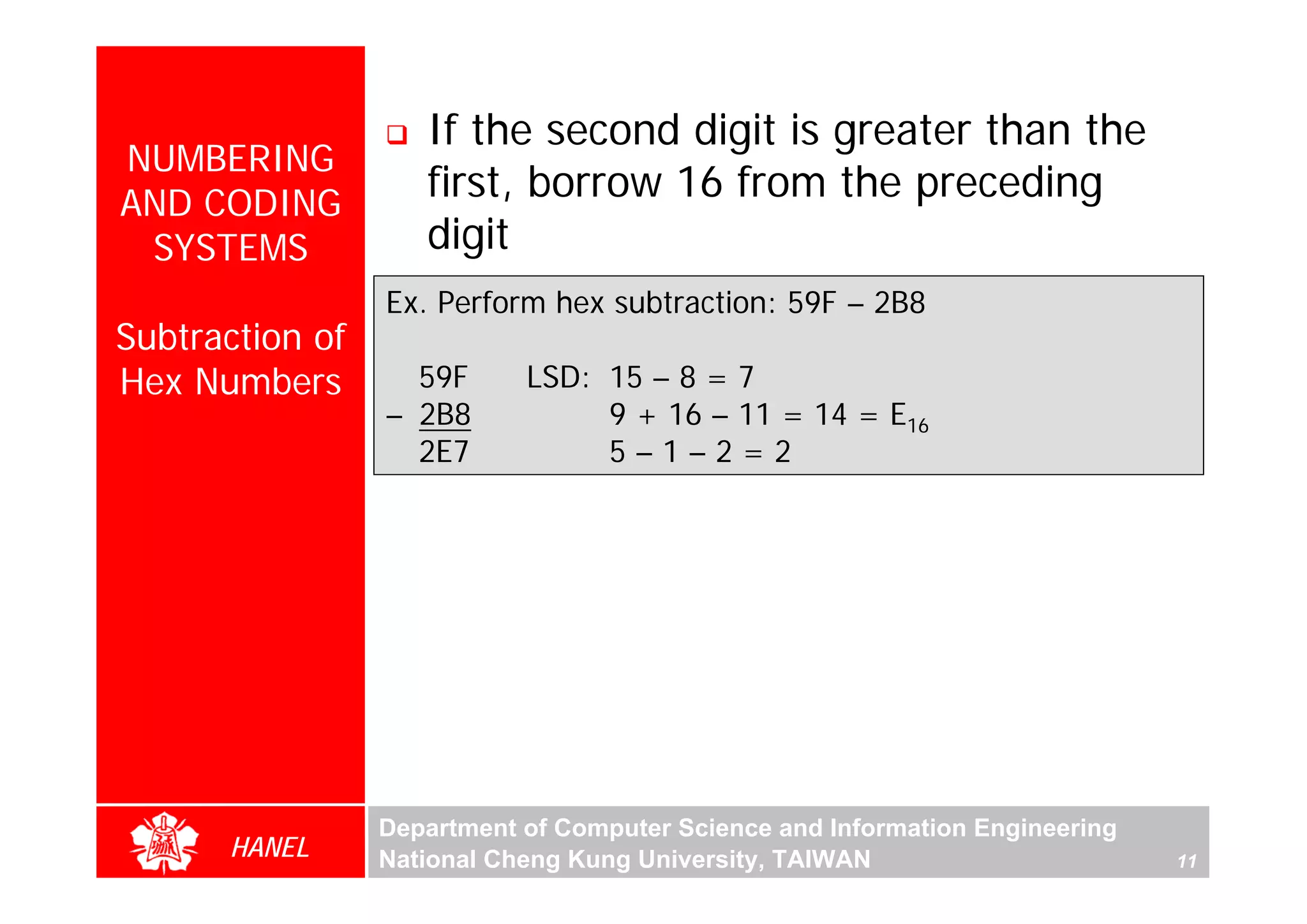 If the second digit is greater than the
NUMBERING
AND CODING
                    first, borrow 16 from the preceding
 SYSTEMS            digit
                 Ex. Perform hex subtraction: 59F – 2B8
Subtraction of
Hex Numbers        59F      LSD: 15 – 8 = 7
                 – 2B8           9 + 16 – 11 = 14 = E16
                   2E7           5–1–2=2




                 Department of Computer Science and Information Engineering
      HANEL      National Cheng Kung University, TAIWAN                       11
 