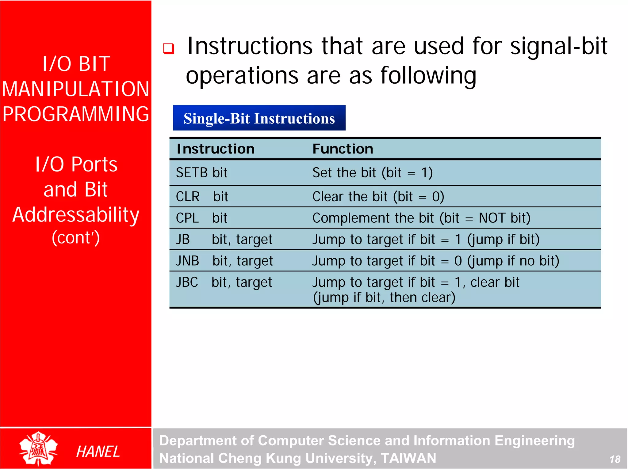 Instructions that are used for signal-bit
   I/O BIT
                    operations are as following
MANIPULATION
PROGRAMMING         Single-Bit Instructions
                   Instruction         Function
  I/O Ports        SETB bit            Set the bit (bit = 1)
   and Bit         CLR bit             Clear the bit (bit = 0)
Addressability     CPL bit             Complement the bit (bit = NOT bit)
    (cont’)        JB   bit, target    Jump to target if bit = 1 (jump if bit)
                   JNB bit, target     Jump to target if bit = 0 (jump if no bit)
                   JBC bit, target     Jump to target if bit = 1, clear bit
                                       (jump if bit, then clear)




                 Department of Computer Science and Information Engineering
       HANEL     National Cheng Kung University, TAIWAN                             18
 