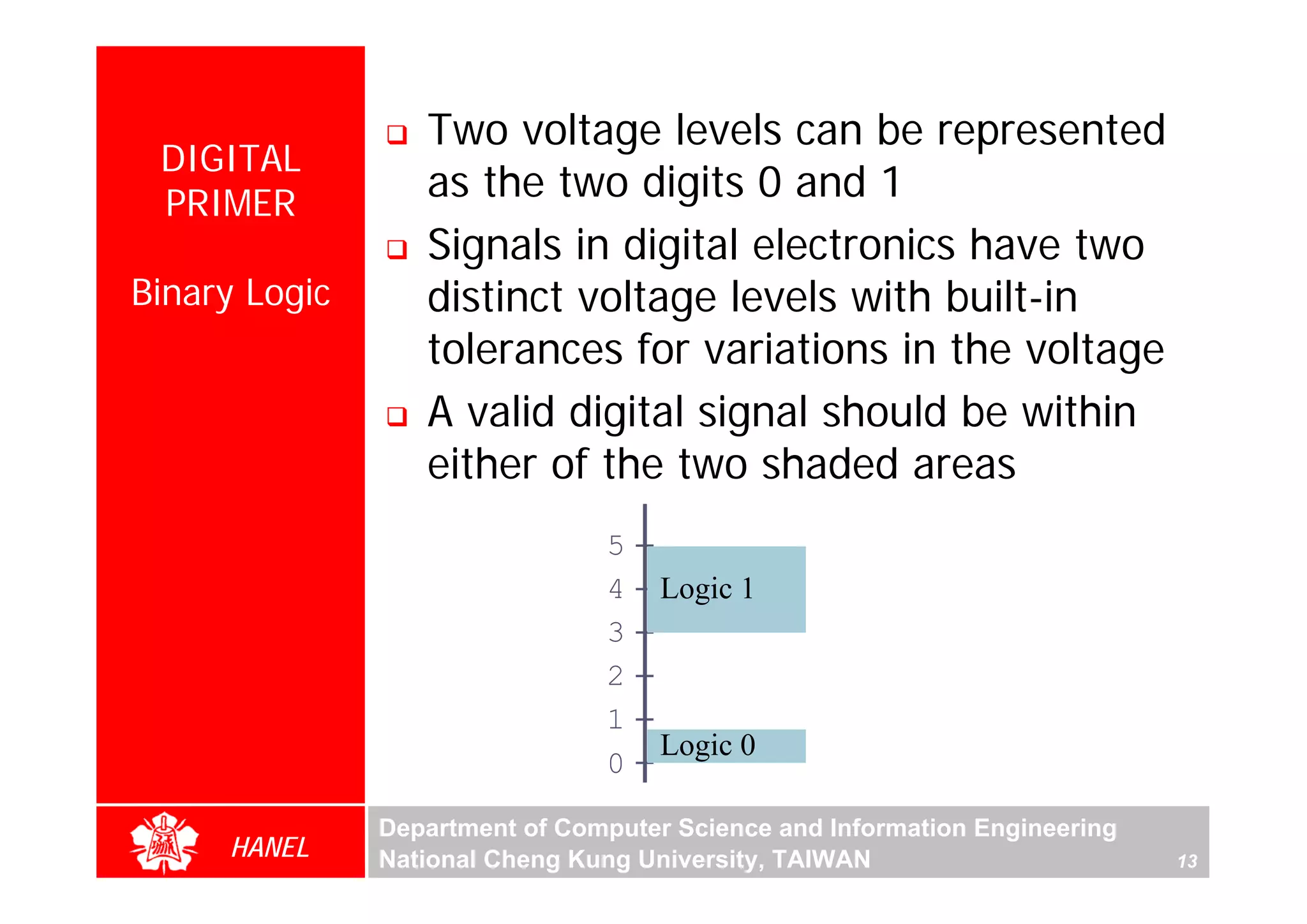 Two voltage levels can be represented
 DIGITAL
 PRIMER
                  as the two digits 0 and 1
                  Signals in digital electronics have two
Binary Logic      distinct voltage levels with built-in
                  tolerances for variations in the voltage
                  A valid digital signal should be within
                  either of the two shaded areas
                                5
                                4    Logic 1
                                3
                                2
                                1
                                     Logic 0
                                0

               Department of Computer Science and Information Engineering
     HANEL     National Cheng Kung University, TAIWAN                       13
 