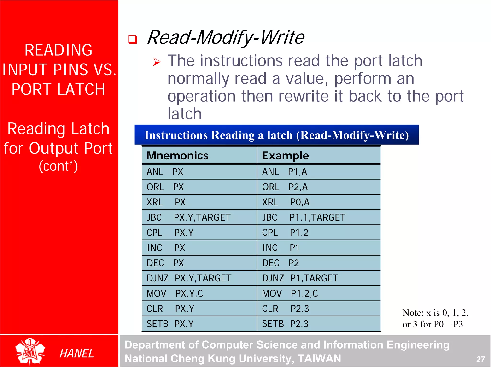 Read-Modify-Write
   READING
                           The instructions read the port latch
INPUT PINS VS.
                           normally read a value, perform an
 PORT LATCH                operation then rewrite it back to the port
                           latch
 Reading Latch       Instructions Reading a latch (Read-Modify-Write)
for Output Port      Mnemonics            Example
    (cont’)          ANL PX               ANL P1,A
                     ORL PX               ORL P2,A
                     XRL    PX            XRL   P0,A
                     JBC   PX.Y,TARGET    JBC   P1.1,TARGET
                     CPL   PX.Y           CPL   P1.2
                     INC   PX             INC   P1
                     DEC PX               DEC P2
                     DJNZ PX.Y,TARGET     DJNZ P1,TARGET
                     MOV PX.Y,C           MOV P1.2,C
                     CLR    PX.Y          CLR   P2.3               Note: x is 0, 1, 2,
                     SETB PX.Y            SETB P2.3                or 3 for P0 – P3

                  Department of Computer Science and Information Engineering
       HANEL      National Cheng Kung University, TAIWAN                                 27
 