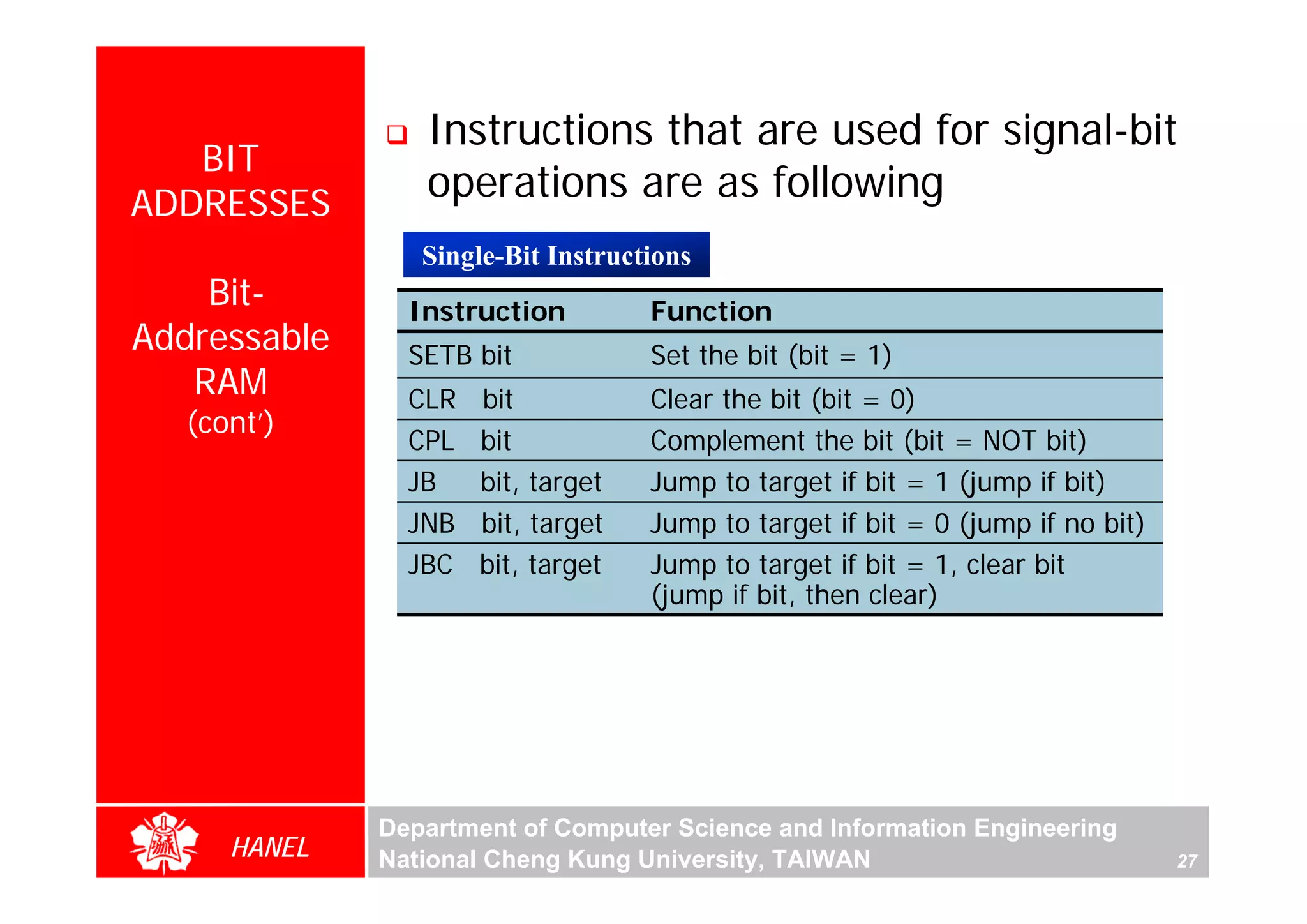 Instructions that are used for signal-bit
   BIT
ADDRESSES
                 operations are as following
                 Single-Bit Instructions
    Bit-        Instruction         Function
Addressable     SETB bit            Set the bit (bit = 1)
   RAM          CLR   bit           Clear the bit (bit = 0)
   (cont’)
                CPL   bit           Complement the bit (bit = NOT bit)
                JB    bit, target   Jump to target if bit = 1 (jump if bit)
                JNB   bit, target   Jump to target if bit = 0 (jump if no bit)
                JBC   bit, target   Jump to target if bit = 1, clear bit
                                    (jump if bit, then clear)




              Department of Computer Science and Information Engineering
      HANEL   National Cheng Kung University, TAIWAN                             27
 