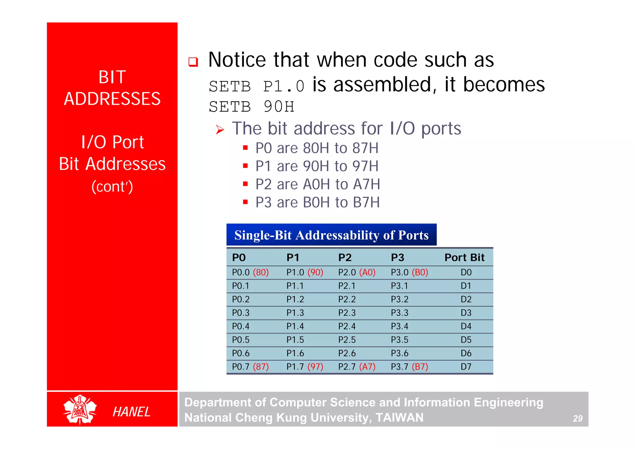 Notice that when code such as
   BIT             SETB P1.0 is assembled, it becomes
ADDRESSES          SETB 90H
                     The bit address for I/O ports
   I/O Port                 P0     are   80H to 87H
Bit Addresses               P1     are   90H to 97H
   (cont’)                  P2     are   A0H to A7H
                            P3     are   B0H to B7H

                        Single-Bit Addressability of Ports
                       P0           P1          P2          P3          Port Bit
                       P0.0 (80)    P1.0 (90)   P2.0 (A0)   P3.0 (B0)      D0
                       P0.1         P1.1        P2.1        P3.1           D1
                       P0.2         P1.2        P2.2        P3.2           D2
                       P0.3         P1.3        P2.3        P3.3           D3
                       P0.4         P1.4        P2.4        P3.4           D4
                       P0.5         P1.5        P2.5        P3.5           D5
                       P0.6         P1.6        P2.6        P3.6           D6
                       P0.7 (87)    P1.7 (97)   P2.7 (A7)   P3.7 (B7)      D7



                Department of Computer Science and Information Engineering
      HANEL     National Cheng Kung University, TAIWAN                             29
 