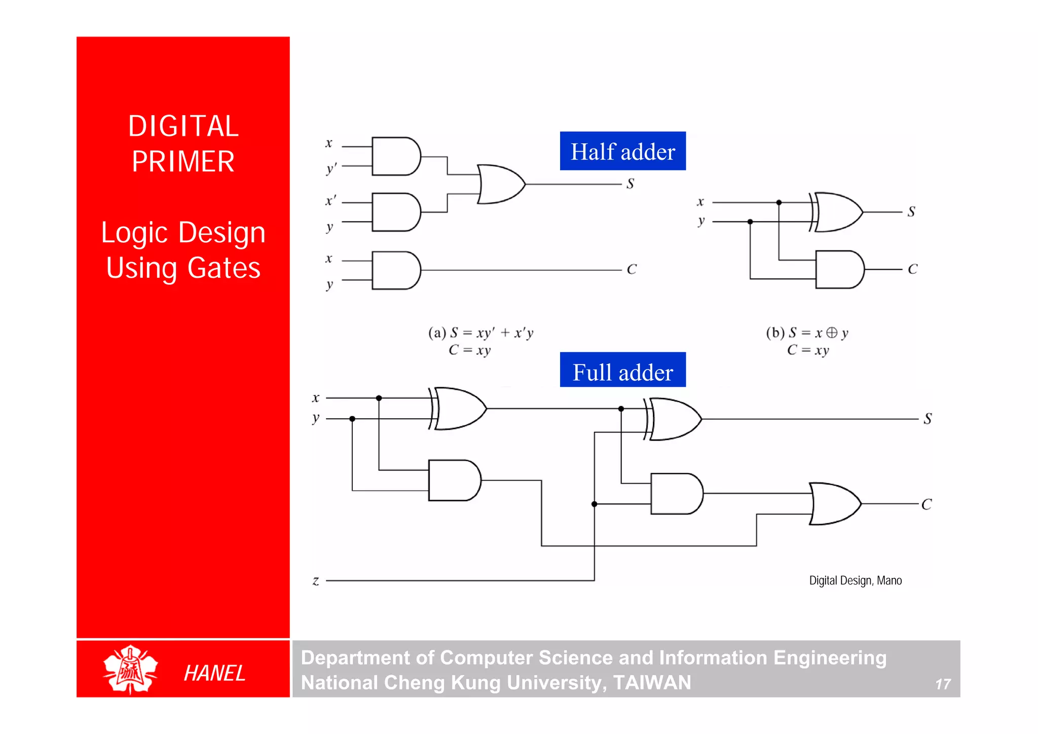 DIGITAL
 PRIMER                                  Half adder


Logic Design
Using Gates


                                         Full adder




                                                                 Digital Design, Mano




               Department of Computer Science and Information Engineering
     HANEL     National Cheng Kung University, TAIWAN                                   17
 