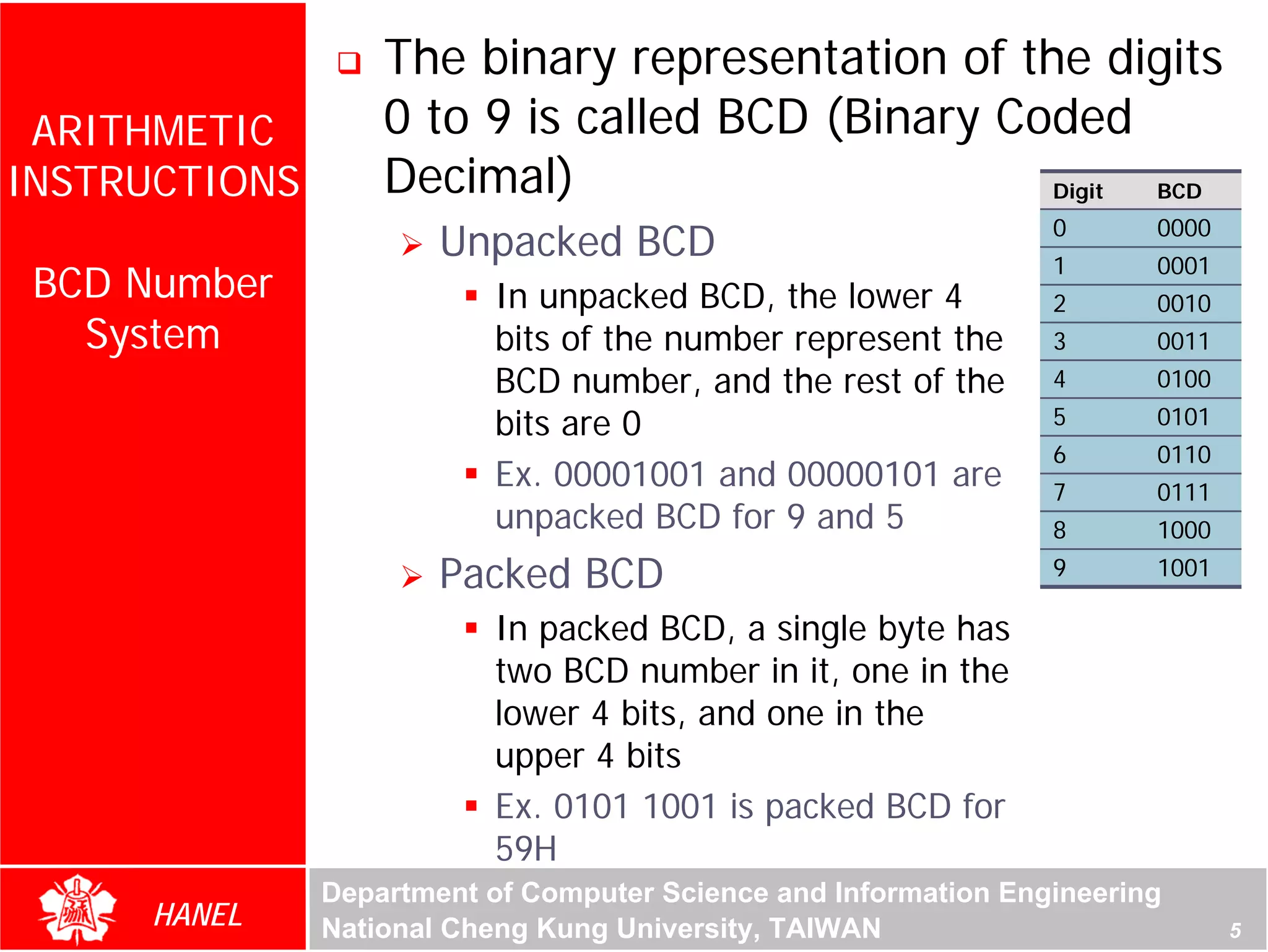 The binary representation of the digits
 ARITHMETIC        0 to 9 is called BCD (Binary Coded
INSTRUCTIONS       Decimal)                       Digit BCD
                                                                 0      0000
                       Unpacked BCD                              1      0001
 BCD Number               In unpacked BCD, the lower 4           2      0010
   System                 bits of the number represent the       3      0011
                          BCD number, and the rest of the        4      0100
                          bits are 0                             5      0101




                                                                            For Evaluation Only.
                                                                            Copyright(C) by Foxit Software Company,2005-2008
                                                                            Edited by Foxit Reader
                                                                 6      0110
                          Ex. 00001001 and 00000101 are          7      0111
                          unpacked BCD for 9 and 5               8      1000

                       Packed BCD                                9      1001

                          In packed BCD, a single byte has
                          two BCD number in it, one in the
                          lower 4 bits, and one in the
                          upper 4 bits
                          Ex. 0101 1001 is packed BCD for
                          59H
               Department of Computer Science and Information Engineering
     HANEL     National Cheng Kung University, TAIWAN                                                             5
 