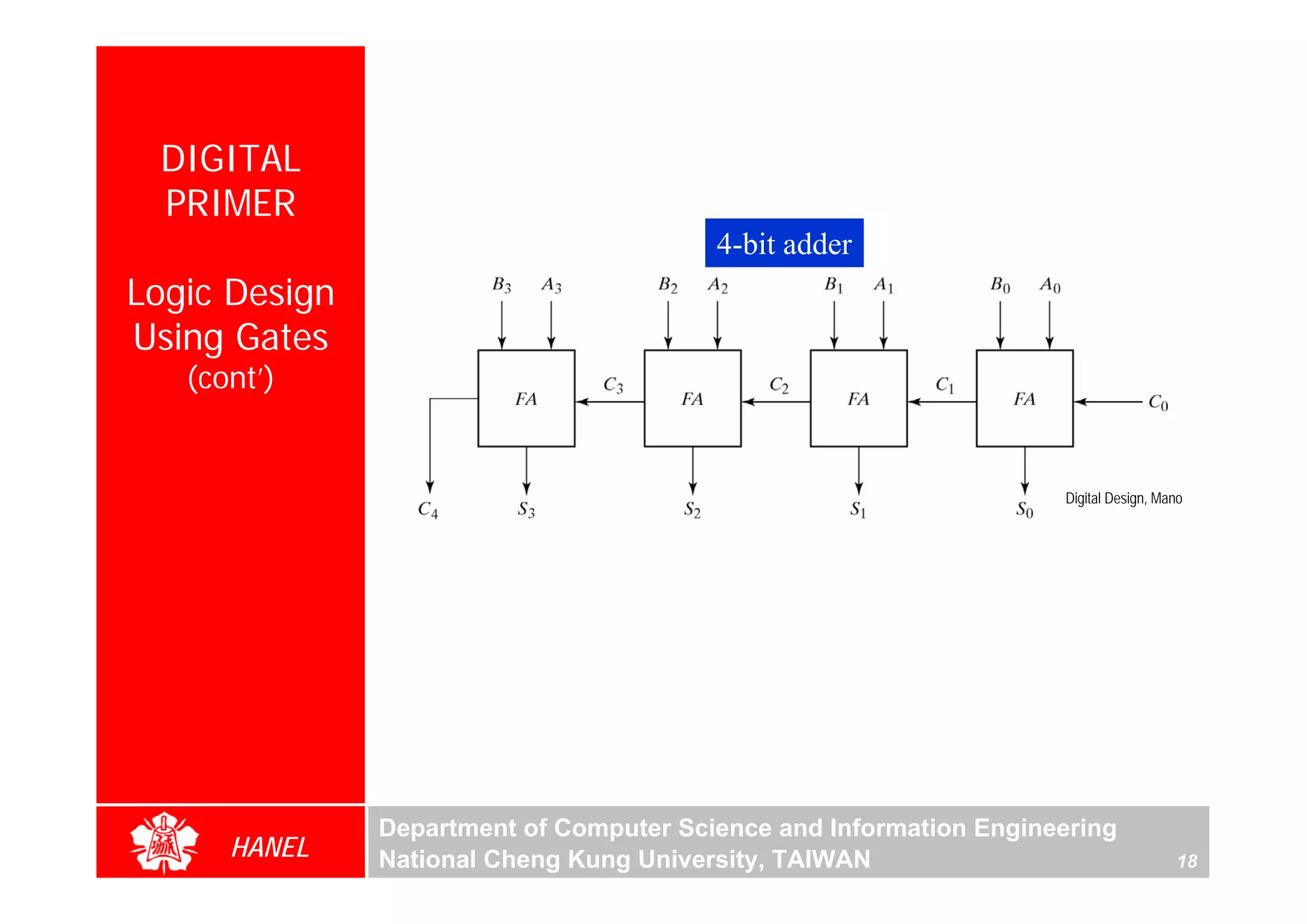 DIGITAL
 PRIMER
                                         4-bit adder
Logic Design
Using Gates
   (cont’)


                                                                    Digital Design, Mano




               Department of Computer Science and Information Engineering
      HANEL    National Cheng Kung University, TAIWAN                                 18
 