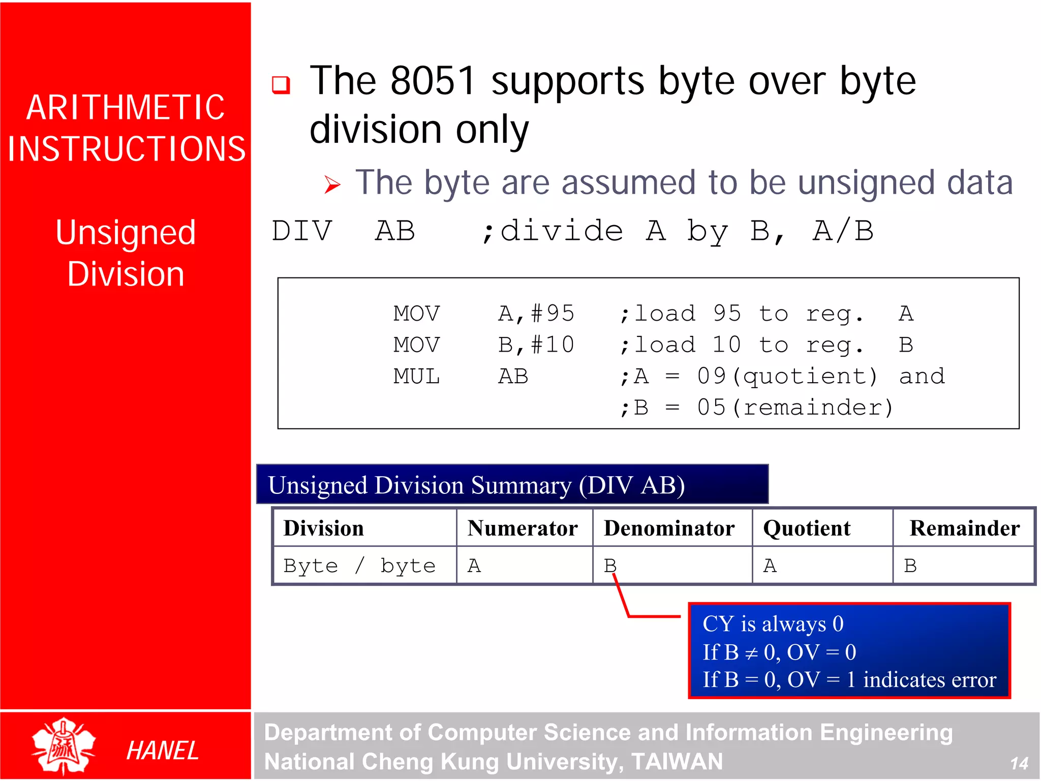 The 8051 supports byte over byte
 ARITHMETIC
INSTRUCTIONS
                  division only
                   The byte are assumed to be unsigned data
  Unsigned     DIV AB     ;divide A by B, A/B
   Division
                           MOV       A,#95       ;load 95 to reg. A




                                                                                   For Evaluation Only.
                                                                                   Copyright(C) by Foxit Software Company,2005-2008
                                                                                   Edited by Foxit Reader
                           MOV       B,#10       ;load 10 to reg. B
                           MUL       AB          ;A = 09(quotient) and
                                                 ;B = 05(remainder)


               Unsigned Division Summary (DIV AB)
                Division         Numerator   Denominator    Quotient        Remainder
                Byte / byte      A           B              A              B

                                                      CY is always 0
                                                      If B ≠ 0, OV = 0
                                                      If B = 0, OV = 1 indicates error

               Department of Computer Science and Information Engineering
      HANEL    National Cheng Kung University, TAIWAN                                                                    14
 