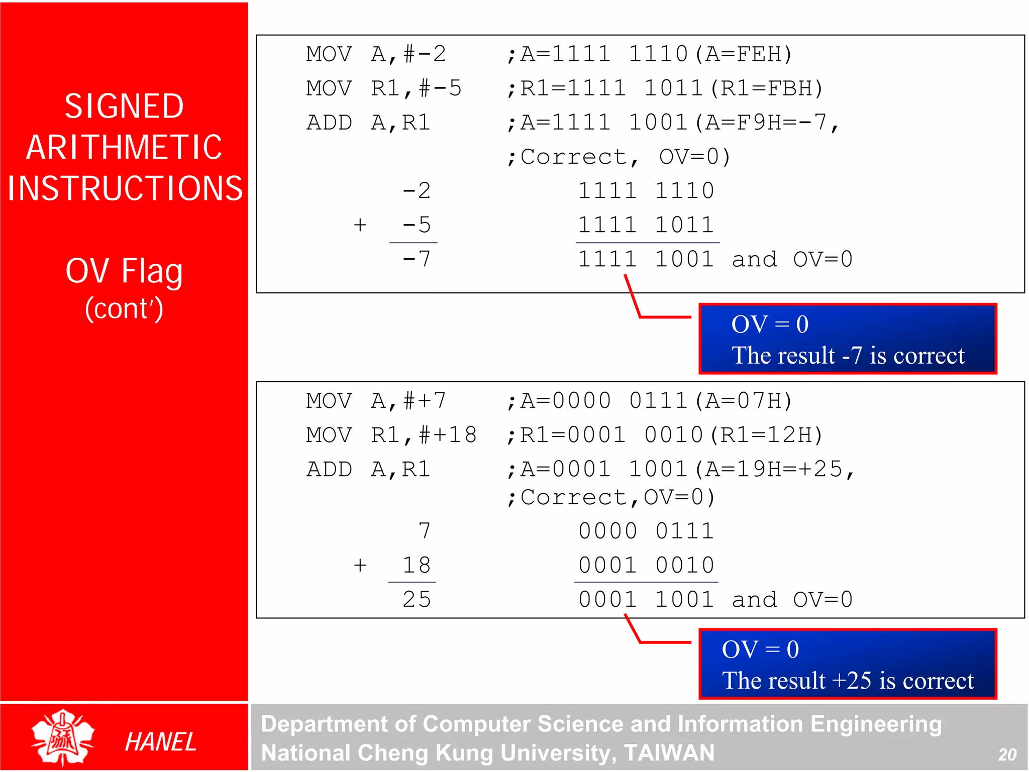 MOV A,#-2        ;A=1111 1110(A=FEH)
                  MOV R1,#-5       ;R1=1111 1011(R1=FBH)
   SIGNED         ADD A,R1         ;A=1111 1001(A=F9H=-7,
 ARITHMETIC                        ;Correct, OV=0)
INSTRUCTIONS              -2            1111 1110
                      +   -5            1111 1011
   OV Flag                -7            1111 1001 and OV=0

    (cont’)
                                                       OV = 0
                                                       The result -7 is correct
                  MOV A,#+7   ;A=0000 0111(A=07H)
                  MOV R1,#+18 ;R1=0001 0010(R1=12H)
                  ADD A,R1    ;A=0001 1001(A=19H=+25,
                              ;Correct,OV=0)
                         7         0000 0111
                     + 18          0001 0010
                        25         0001 1001 and OV=0
                                                      OV = 0
                                                      The result +25 is correct
               Department of Computer Science and Information Engineering
       HANEL   National Cheng Kung University, TAIWAN                             20
 