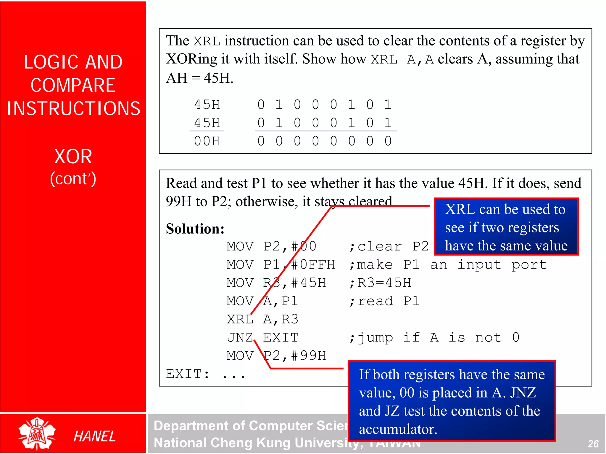 The XRL instruction can be used to clear the contents of a register by
  LOGIC AND      XORing it with itself. Show how XRL A,A clears A, assuming that
   COMPARE       AH = 45H.

INSTRUCTIONS         45H        0 1 0 0 0 1 0 1
                     45H        0 1 0 0 0 1 0 1
                     00H        0 0 0 0 0 0 0 0
    XOR
   (cont’)      Read and test P1 to see whether it has the value 45H. If it does, send
                99H to P2; otherwise, it stays cleared.
                                                                XRL can be used to
                Solution:                                       see if two registers
                          MOV P2,#00           ;clear P2 have the same value
                          MOV P1,#0FFH ;make P1 an input port
                          MOV R3,#45H ;R3=45H
                          MOV A,P1             ;read P1
                          XRL A,R3
                          JNZ EXIT             ;jump if A is not 0
                          MOV P2,#99H
                EXIT: ...                        If both registers have the same
                                                 value, 00 is placed in A. JNZ
                                                 and JZ test the contents of the
               Department of Computer Science and Information Engineering
                                                 accumulator.
      HANEL    National Cheng Kung University, TAIWAN                                     26
 