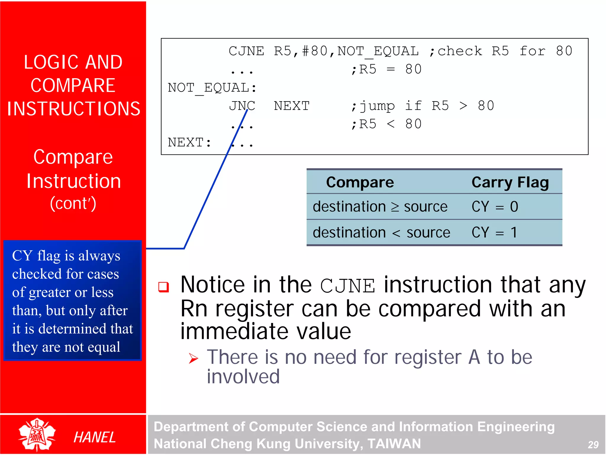 CJNE R5,#80,NOT_EQUAL ;check R5 for 80
  LOGIC AND                      ...          ;R5 = 80
   COMPARE                NOT_EQUAL:
INSTRUCTIONS                     JNC NEXT     ;jump if R5 > 80
                                 ...          ;R5 < 80
                          NEXT: ...
   Compare
  Instruction                                   Compare              Carry Flag
      (cont’)




                                                                                     For Evaluation Only.
                                                                                     Copyright(C) by Foxit Software Company,2005-2008
                                                                                     Edited by Foxit Reader
                                              destination ≥ source   CY = 0
                                              destination < source   CY = 1
CY flag is always
checked for cases
of greater or less         Notice in the CJNE instruction that any
than, but only after       Rn register can be compared with an
it is determined that      immediate value
they are not equal
                               There is no need for register A to be
                               involved

                        Department of Computer Science and Information Engineering
          HANEL         National Cheng Kung University, TAIWAN                                                             29
 