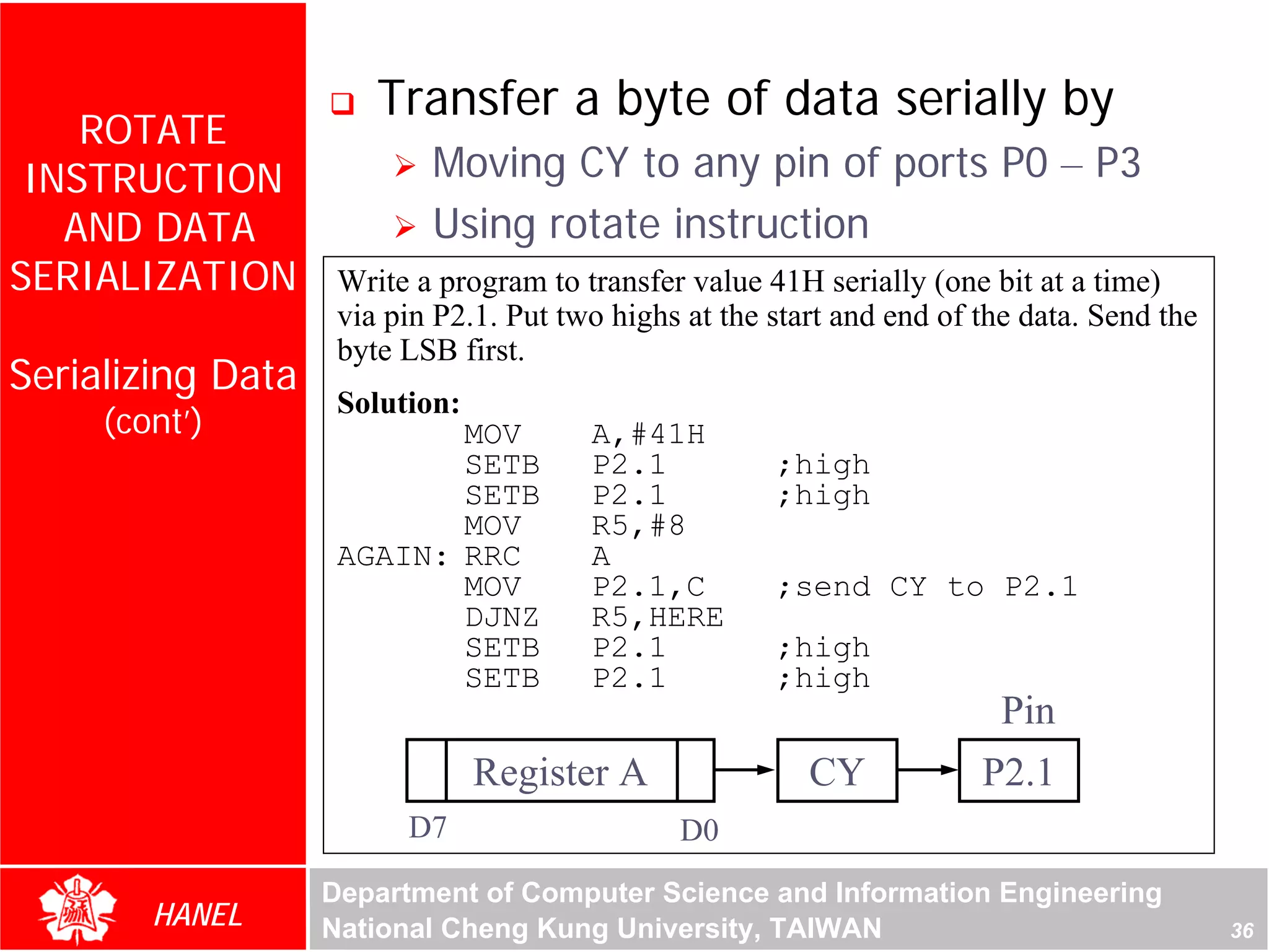 Transfer a byte of data serially by
    ROTATE
 INSTRUCTION               Moving CY to any pin of ports P0 – P3
   AND DATA                Using rotate instruction
SERIALIZATION       Write a program to transfer value 41H serially (one bit at a time)
                    via pin P2.1. Put two highs at the start and end of the data. Send the
                    byte LSB first.
Serializing Data
                    Solution:
     (cont’)               MOV          A,#41H
                           SETB         P2.1           ;high
                           SETB         P2.1           ;high
                           MOV          R5,#8
                    AGAIN: RRC          A
                           MOV          P2.1,C         ;send CY to P2.1
                           DJNZ         R5,HERE
                           SETB         P2.1           ;high
                           SETB         P2.1           ;high
                                                                          Pin
                                Register A                CY            P2.1
                         D7                    D0
                   Department of Computer Science and Information Engineering
        HANEL      National Cheng Kung University, TAIWAN                                    36
 