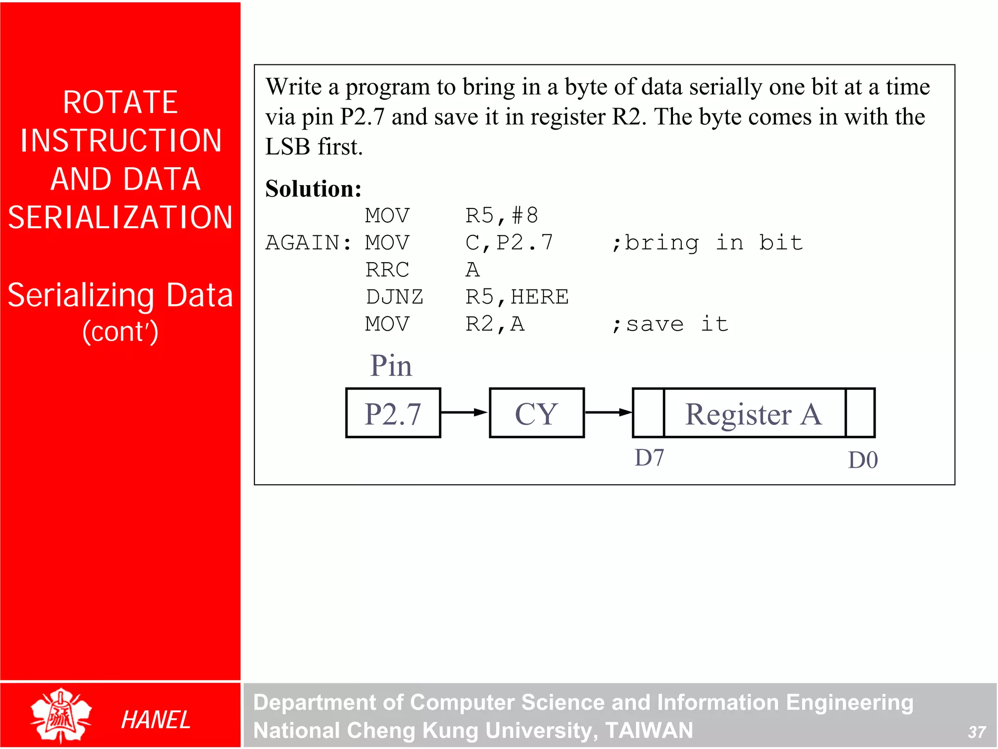 Write a program to bring in a byte of data serially one bit at a time
    ROTATE          via pin P2.7 and save it in register R2. The byte comes in with the
 INSTRUCTION        LSB first.
   AND DATA         Solution:
SERIALIZATION              MOV          R5,#8
                    AGAIN: MOV          C,P2.7         ;bring in bit
                           RRC          A
Serializing Data           DJNZ         R5,HERE
     (cont’)               MOV          R2,A           ;save it
                                Pin
                                P2.7         CY                Register A
                                                          D7                    D0




                   Department of Computer Science and Information Engineering
        HANEL      National Cheng Kung University, TAIWAN                                   37
 
