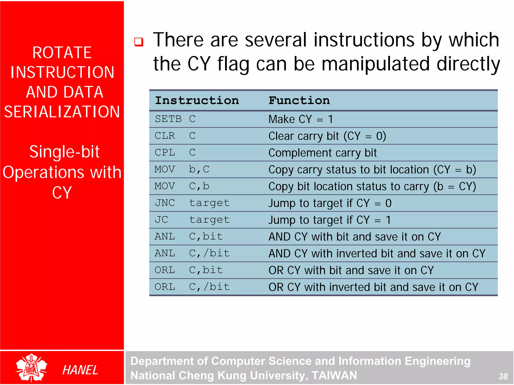 There are several instructions by which
    ROTATE
 INSTRUCTION         the CY flag can be manipulated directly
   AND DATA           Instruction        Function
SERIALIZATION         SETB   C           Make CY = 1
                      CLR    C           Clear carry bit (CY = 0)
   Single-bit         CPL    C           Complement carry bit
Operations with       MOV    b,C         Copy carry status to bit location (CY = b)
                                         Copy bit location status to carry (b = CY)
      CY
                      MOV    C,b
                      JNC    target      Jump to target if CY = 0
                      JC     target      Jump to target if CY = 1
                      ANL    C,bit       AND CY with bit and save it on CY
                      ANL    C,/bit      AND CY with inverted bit and save it on CY
                      ORL    C,bit       OR CY with bit and save it on CY
                      ORL    C,/bit      OR CY with inverted bit and save it on CY




                  Department of Computer Science and Information Engineering
       HANEL      National Cheng Kung University, TAIWAN                              38
 