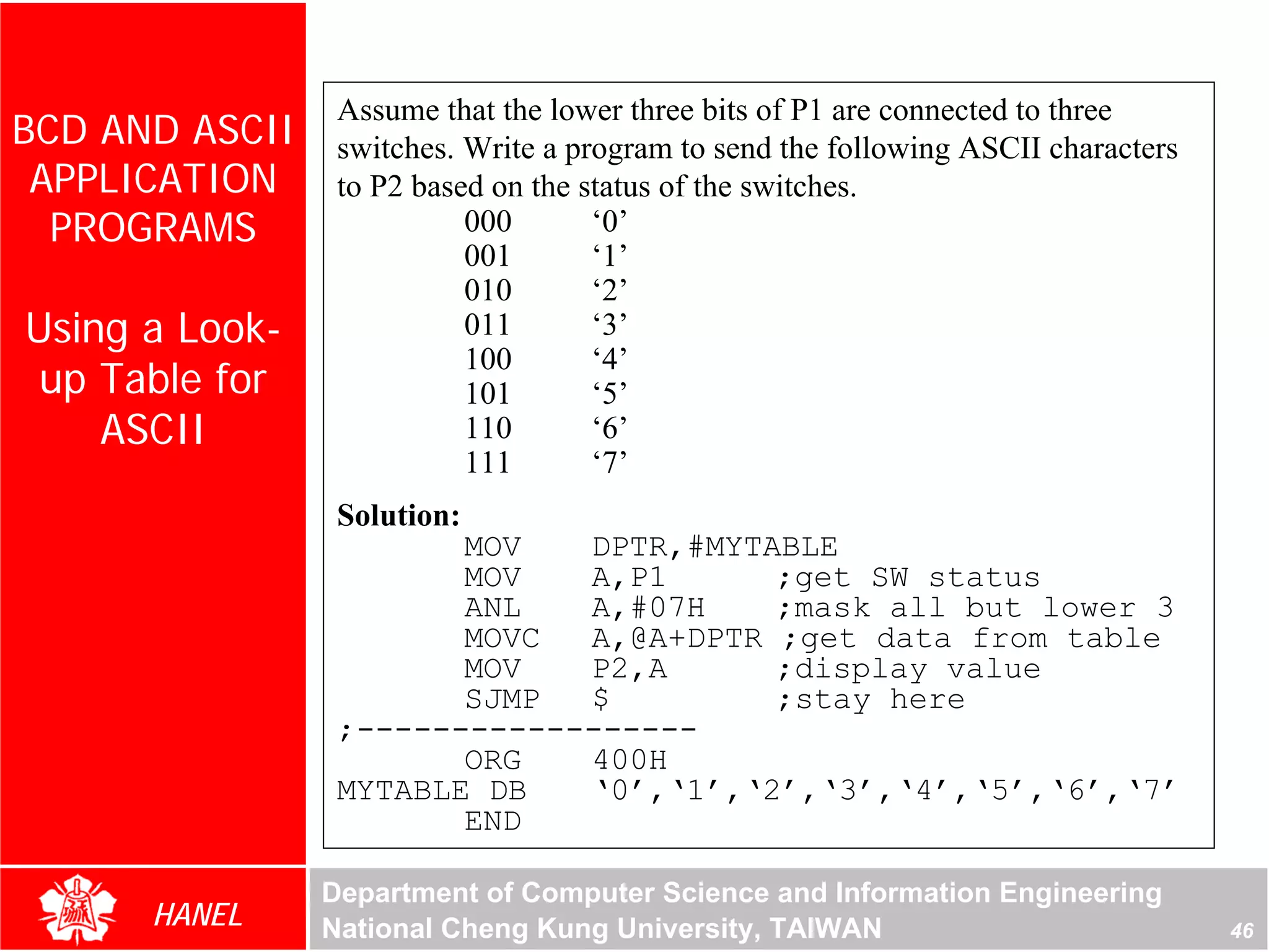 Assume that the lower three bits of P1 are connected to three
BCD AND ASCII    switches. Write a program to send the following ASCII characters
 APPLICATION     to P2 based on the status of the switches.
  PROGRAMS                 000       ‘0’
                           001       ‘1’
                           010       ‘2’
Using a Look-              011       ‘3’
                           100       ‘4’
 up Table for              101       ‘5’
    ASCII                  110       ‘6’
                           111       ‘7’
                 Solution:
                        MOV   DPTR,#MYTABLE
                        MOV   A,P1      ;get SW status
                        ANL   A,#07H    ;mask all but lower 3
                        MOVC  A,@A+DPTR ;get data from table
                        MOV   P2,A      ;display value
                        SJMP  $         ;stay here
                 ;------------------
                        ORG   400H
                 MYTABLE DB   ‘0’,‘1’,‘2’,‘3’,‘4’,‘5’,‘6’,‘7’
                        END

                Department of Computer Science and Information Engineering
      HANEL     National Cheng Kung University, TAIWAN                              46
 