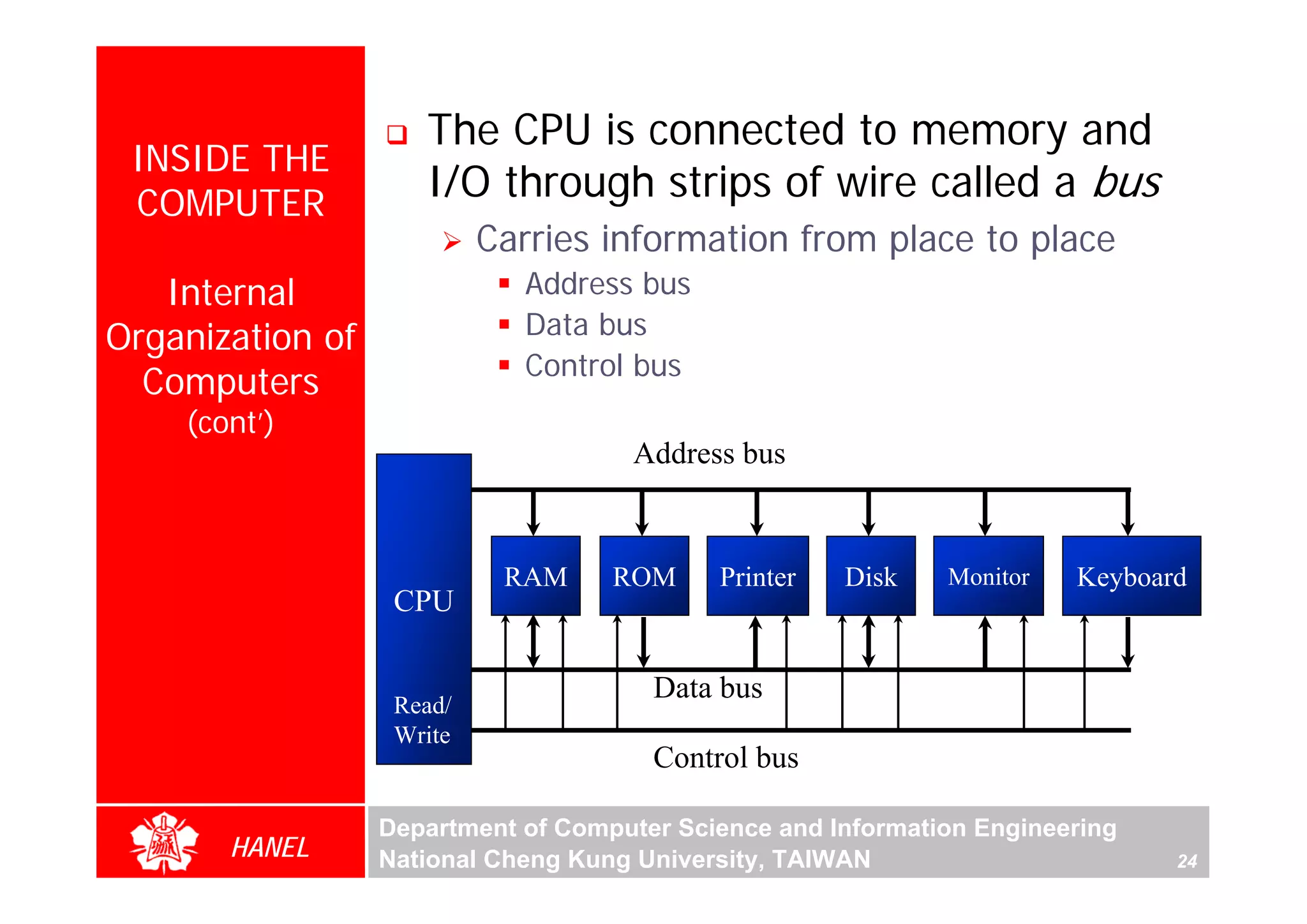 The CPU is connected to memory and
 INSIDE THE
 COMPUTER
                     I/O through strips of wire called a bus
                           Carries information from place to place
   Internal                  Address bus
Organization of              Data bus
                             Control bus
  Computers
    (cont’)
                                     Address bus


                            RAM     ROM     Printer   Disk    Monitor   Keyboard
                   CPU

                                       Data bus
                   Read/
                   Write
                                       Control bus

                  Department of Computer Science and Information Engineering
       HANEL      National Cheng Kung University, TAIWAN                       24
 