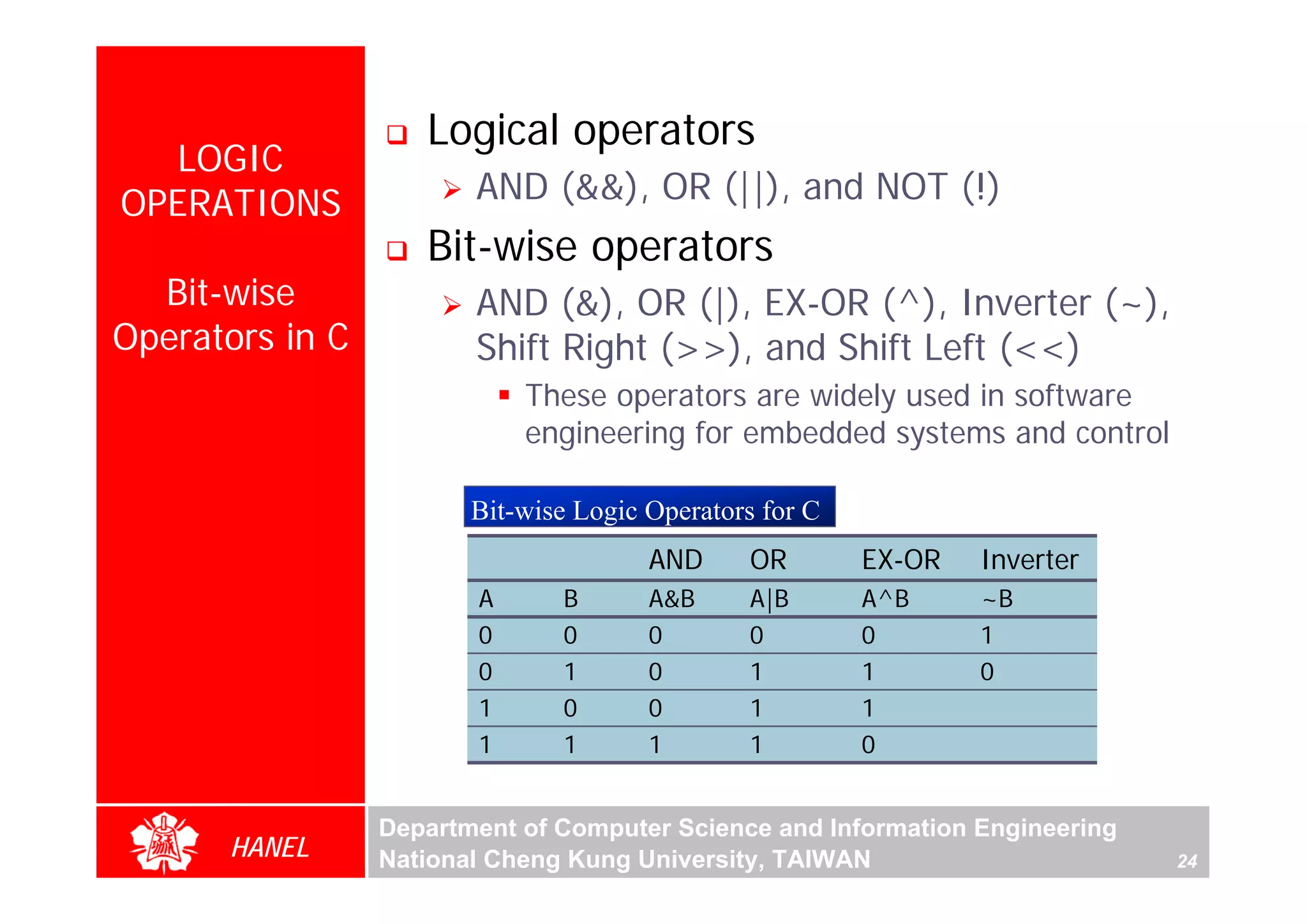 Logical operators
  LOGIC
OPERATIONS              AND (&&), OR (||), and NOT (!)
                    Bit-wise operators
  Bit-wise              AND (&), OR (|), EX-OR (^), Inverter (~),
Operators in C          Shift Right (>>), and Shift Left (<<)
                            These operators are widely used in software
                            engineering for embedded systems and control

                        Bit-wise Logic Operators for C
                                       AND     OR        EX-OR   Inverter
                        A      B       A&B     A|B       A^B     ~B
                        0      0       0       0         0       1
                        0      1       0       1         1       0
                        1      0       0       1         1
                        1      1       1       1         0


                 Department of Computer Science and Information Engineering
      HANEL      National Cheng Kung University, TAIWAN                       24
 