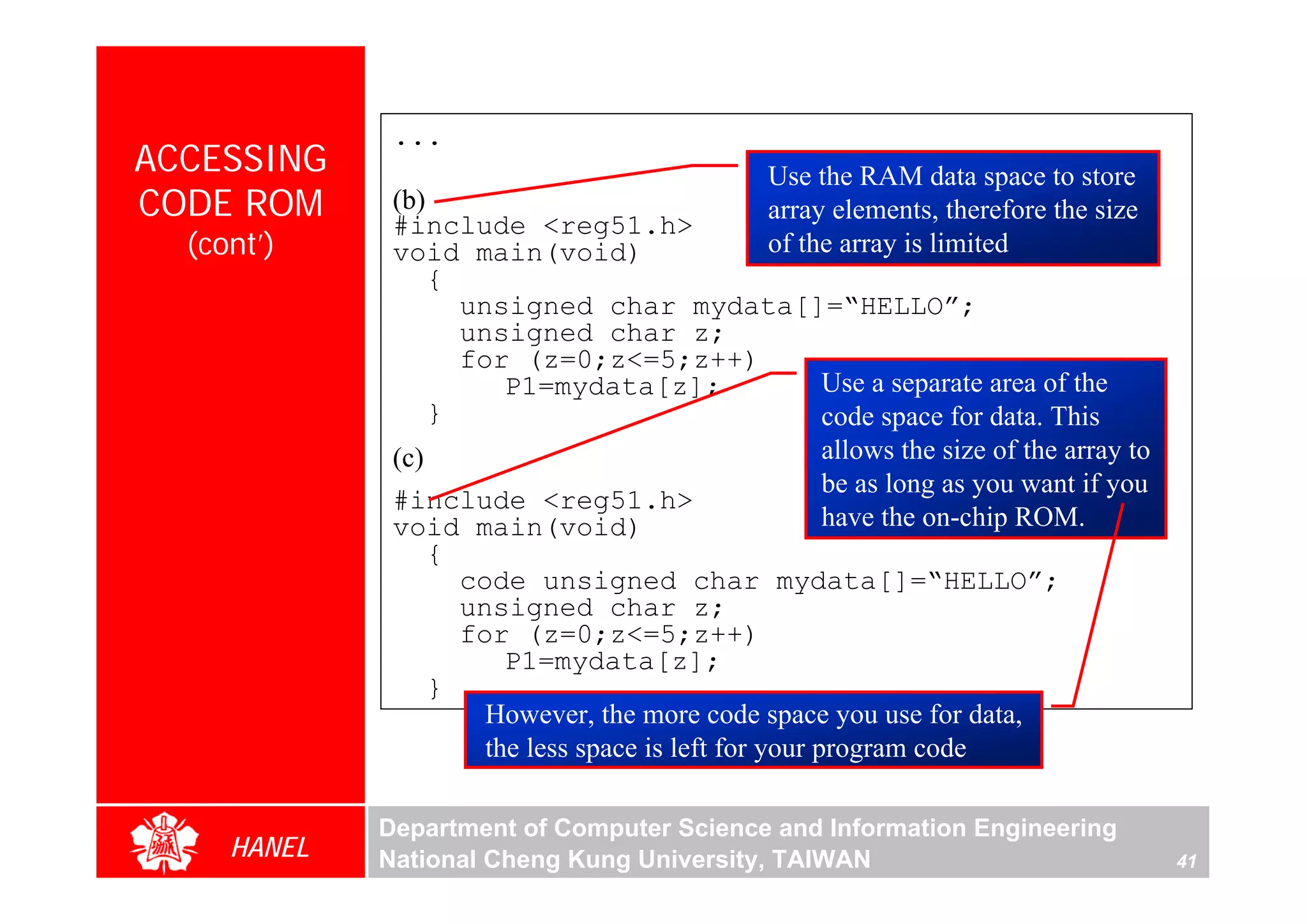 ...
ACCESSING                                        Use the RAM data space to store
CODE ROM      (b)
              #include <reg51.h>
                                                 array elements, therefore the size
  (cont’)     void main(void)                    of the array is limited
                  {
                    unsigned char mydata[]=“HELLO”;
                    unsigned char z;
                    for (z=0;z<=5;z++)
                        P1=mydata[z];                  Use a separate area of the
                  }                                    code space for data. This
              (c)                                      allows the size of the array to
                                                       be as long as you want if you
              #include <reg51.h>
              void main(void)                          have the on-chip ROM.
                  {
                    code unsigned char mydata[]=“HELLO”;
                    unsigned char z;
                    for (z=0;z<=5;z++)
                        P1=mydata[z];
                  }
                      However, the more code space you use for data,
                      the less space is left for your program code

             Department of Computer Science and Information Engineering
     HANEL   National Cheng Kung University, TAIWAN                                      41
 
