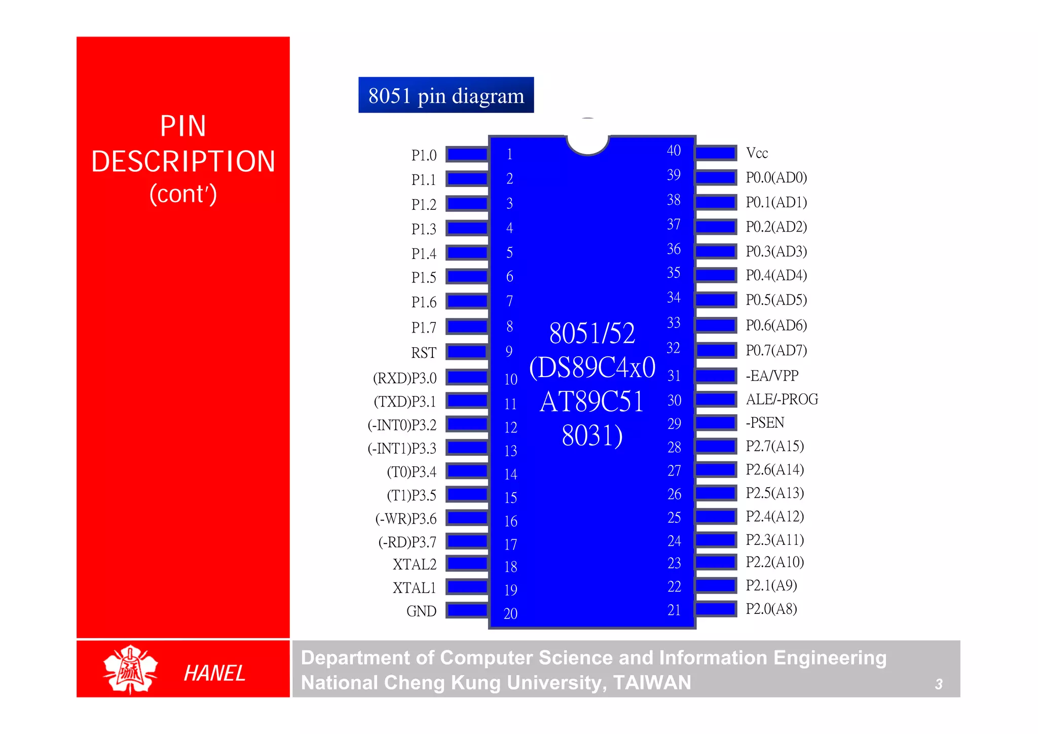 8051 pin diagram
    PIN
DESCRIPTION                P1.0   1                40     Vcc
                           P1.1   2                39     P0.0(AD0)
   (cont’)                 P1.2   3                38     P0.1(AD1)
                           P1.3   4                37     P0.2(AD2)
                           P1.4   5                36     P0.3(AD3)
                           P1.5   6                35     P0.4(AD4)
                           P1.6   7                34     P0.5(AD5)
                                                   33     P0.6(AD6)
                           P1.7   8
                                         8051/52   32     P0.7(AD7)
                          RST     9
                     (RXD)P3.0    10
                                       (DS89C4x0   31     -EA/VPP
                     (TXD)P3.1    11    AT89C51    30     ALE/-PROG
                    (-INT0)P3.2   12               29     -PSEN
                    (-INT1)P3.3   13
                                          8031)    28     P2.7(A15)
                       (T0)P3.4   14               27     P2.6(A14)
                       (T1)P3.5   15               26     P2.5(A13)
                     (-WR)P3.6    16               25     P2.4(A12)
                     (-RD)P3.7    17               24     P2.3(A11)
                        XTAL2     18               23     P2.2(A10)
                        XTAL1     19               22     P2.1(A9)
                          GND     20               21     P2.0(A8)


              Department of Computer Science and Information Engineering
      HANEL   National Cheng Kung University, TAIWAN                       3
 