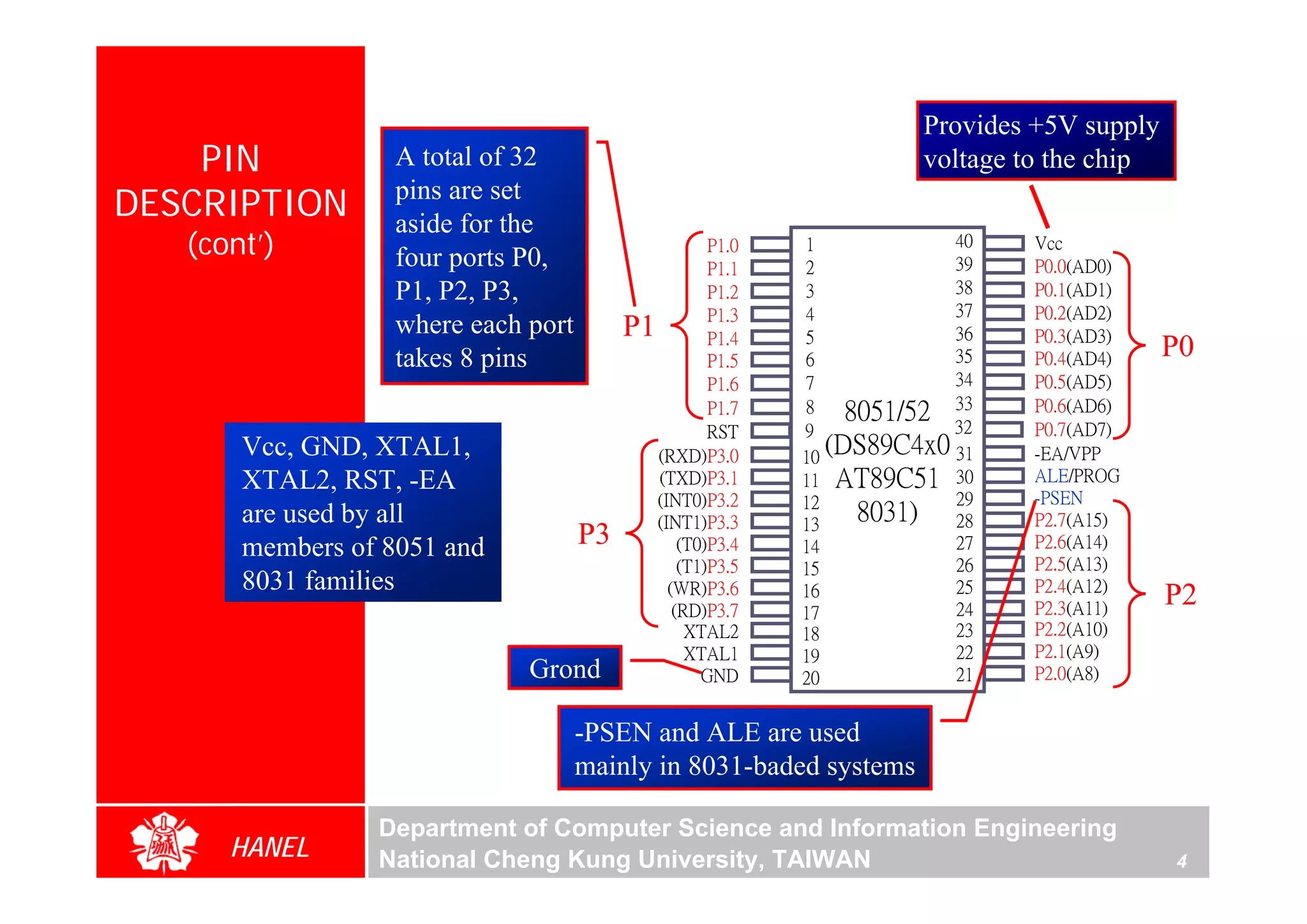 Provides +5V supply
    PIN            A total of 32                                        voltage to the chip
DESCRIPTION        pins are set
                   aside for the
   (cont’)         four ports P0,
                                                       P1.0   1            40
                                                                           39
                                                                                Vcc
                                                       P1.1   2                 P0.0(AD0)
                   P1, P2, P3,                         P1.2   3            38   P0.1(AD1)
                                                       P1.3   4            37   P0.2(AD2)
                   where each port        P1           P1.4   5            36   P0.3(AD3)
                   takes 8 pins                        P1.5   6            35   P0.4(AD4)     P0
                                                       P1.6   7            34   P0.5(AD5)
                                                                           33   P0.6(AD6)
                                                       P1.7   8    8051/52 32
                                                       RST    9                 P0.7(AD7)
       Vcc, GND, XTAL1,                        (RXD)P3.0      10
                                                                 (DS89C4x0 31   -EA/VPP
       XTAL2, RST, -EA                         (TXD)P3.1      11 AT89C51 30     ALE/PROG
                                               (INT0)P3.2     12           29   -PSEN
       are used by all                         (INT1)P3.3     13
                                                                    8031) 28    P2.7(A15)
       members of 8051 and           P3            (T0)P3.4   14           27   P2.6(A14)
                                                   (T1)P3.5   15           26   P2.5(A13)
       8031 families                             (WR)P3.6     16           25   P2.4(A12)
                                                  (RD)P3.7    17           24   P2.3(A11)     P2
                                                    XTAL2     18           23   P2.2(A10)
                                                    XTAL1     19           22   P2.1(A9)
                              Grond                   GND     20           21   P2.0(A8)


                                     -PSEN and ALE are used
                                     mainly in 8031-baded systems

                 Department of Computer Science and Information Engineering
      HANEL      National Cheng Kung University, TAIWAN                                       4
 