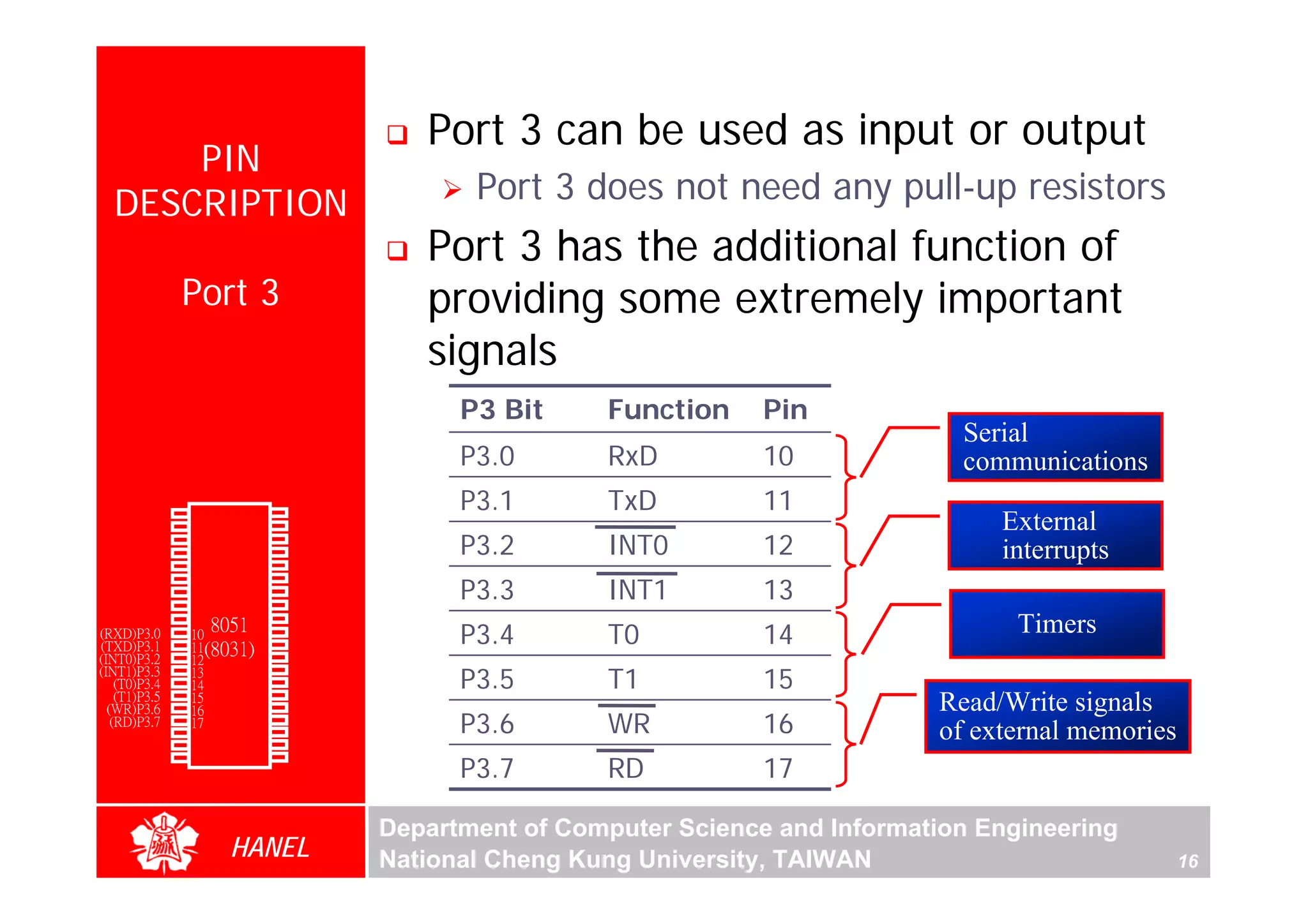 Port 3 can be used as input or output
      PIN
  DESCRIPTION                                   Port 3 does not need any pull-up resistors
                                            Port 3 has the additional function of
               Port 3                       providing some extremely important
                                            signals
                                               P3 Bit     Function     Pin
                                                                                      Serial
                                               P3.0       RxD          10             communications
        P1.0   1        40   Vcc
                                               P3.1       TxD          11
        P1.1   2        39   P0.0(AD0)                                                   External
        P1.2
        P1.3
               3
               4
                        38
                        37
                        36
                             P0.1(AD1)
                             P0.2(AD2)         P3.2       INT0         12                interrupts
        P1.4   5             P0.3(AD3)
                        35   P0.4(AD4)
                                               P3.3       INT1         13
        P1.5   6
        P1.6   7        34   P0.5(AD5)
        P1.7   8        33   P0.6(AD6)
        RST    9       32    P0.7(AD7)
(RXD)P3.0      10
                  8051 31    -EA/VPP
                                               P3.4       T0           14                  Timers
(TXD)P3.1      11(8031) 30   ALE/PROG
(INT0)P3.2     12       29   -PSEN
                                               P3.5       T1           15
(INT1)P3.3     13       28   P2.7(A15)
    (T0)P3.4   14       27   P2.6(A14)
    (T1)P3.5   15       26   P2.5(A13)
  (WR)P3.6     16       25   P2.4(A12)                                              Read/Write signals
   (RD)P3.7
     XTAL2
               17
               18
                        24
                        23
                             P2.3(A11)
                             P2.2(A10)         P3.6       WR           16           of external memories
     XTAL1     19       22   P2.1(A9)

                                               P3.7       RD           17
       GND     20       21   P2.0(A8)




                                         Department of Computer Science and Information Engineering
                    HANEL                National Cheng Kung University, TAIWAN                            16
 