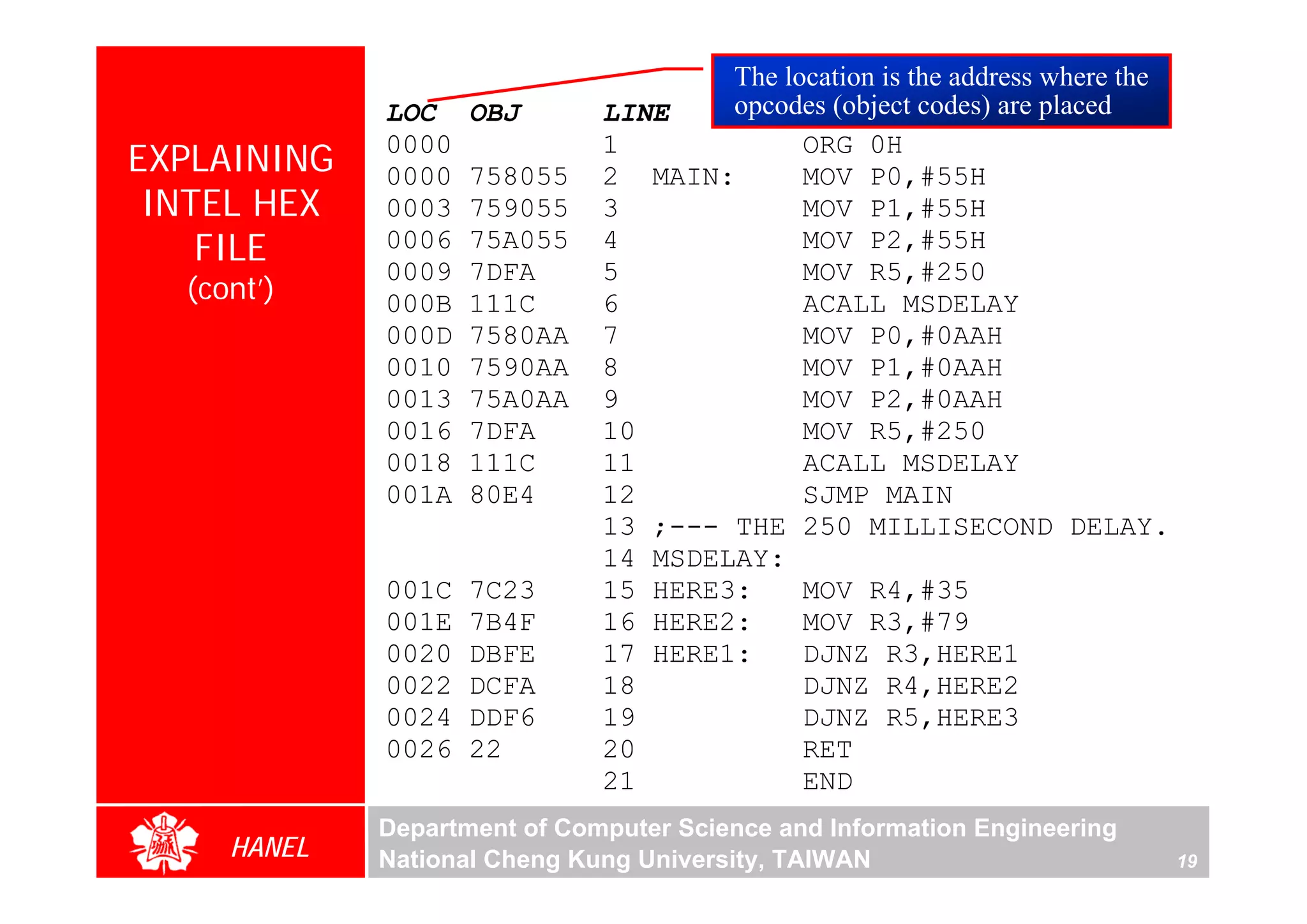 The location is the address where the
             LOC    OBJ       LINE    opcodes (object codes) are placed

EXPLAINING   0000
             0000   758055
                              1
                              2 MAIN:
                                            ORG 0H
                                            MOV P0,#55H
 INTEL HEX   0003   759055    3             MOV P1,#55H
    FILE     0006   75A055    4             MOV P2,#55H
             0009   7DFA      5             MOV R5,#250
  (cont’)    000B   111C      6             ACALL MSDELAY
             000D   7580AA    7             MOV P0,#0AAH
             0010   7590AA    8             MOV P1,#0AAH
             0013   75A0AA    9             MOV P2,#0AAH
             0016   7DFA      10            MOV R5,#250
             0018   111C      11            ACALL MSDELAY
             001A   80E4      12            SJMP MAIN
                              13 ;--- THE 250 MILLISECOND DELAY.
                              14 MSDELAY:
             001C   7C23      15 HERE3:     MOV R4,#35
             001E   7B4F      16 HERE2:     MOV R3,#79
             0020   DBFE      17 HERE1:     DJNZ R3,HERE1
             0022   DCFA      18            DJNZ R4,HERE2
             0024   DDF6      19            DJNZ R5,HERE3
             0026   22        20            RET
                              21            END
             Department of Computer Science and Information Engineering
     HANEL   National Cheng Kung University, TAIWAN                           19
 