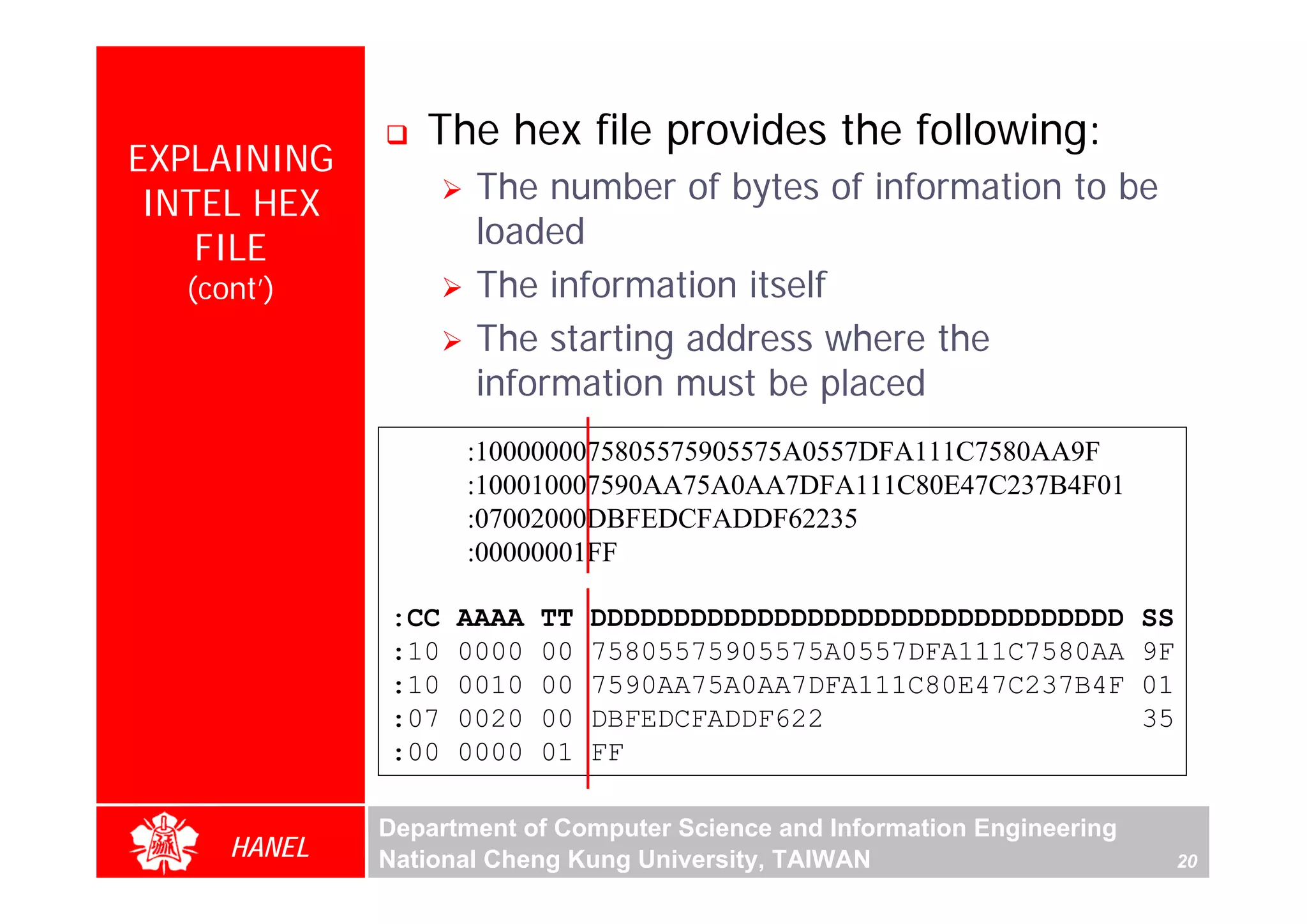 The hex file provides the following:
EXPLAINING
 INTEL HEX          The number of bytes of information to be
    FILE            loaded
  (cont’)           The information itself
                    The starting address where the
                    information must be placed
                   :1000000075805575905575A0557DFA111C7580AA9F
                   :100010007590AA75A0AA7DFA111C80E47C237B4F01
                   :07002000DBFEDCFADDF62235
                   :00000001FF

             :CC   AAAA   TT   DDDDDDDDDDDDDDDDDDDDDDDDDDDDDDDD           SS
             :10   0000   00   75805575905575A0557DFA111C7580AA           9F
             :10   0010   00   7590AA75A0AA7DFA111C80E47C237B4F           01
             :07   0020   00   DBFEDCFADDF622                             35
             :00   0000   01   FF

             Department of Computer Science and Information Engineering
     HANEL   National Cheng Kung University, TAIWAN                            20
 