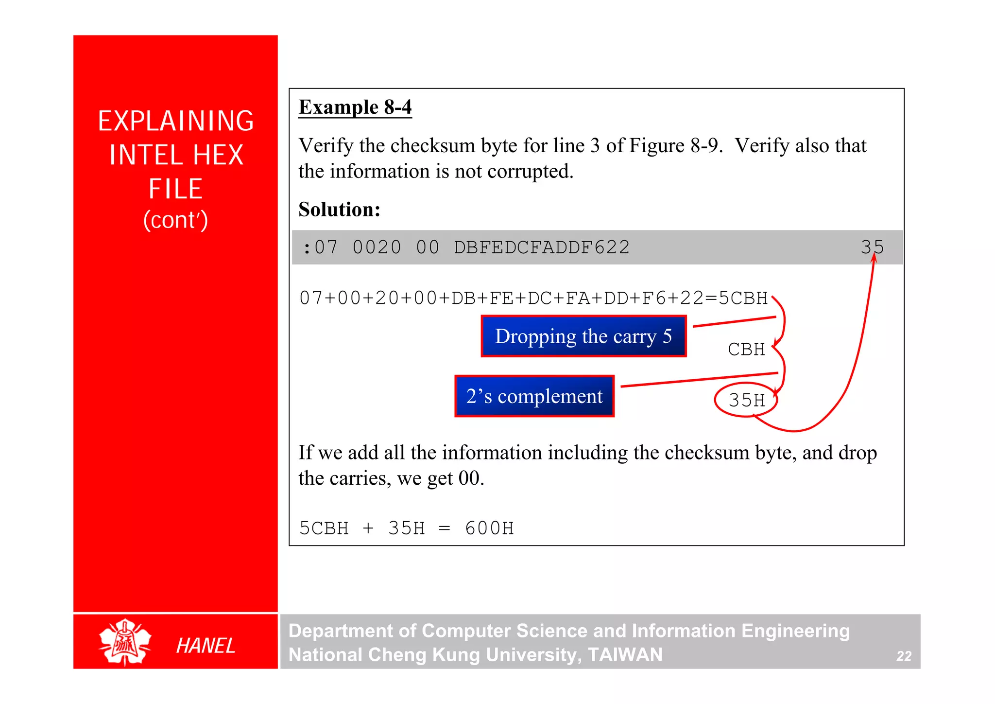 Example 8-4
EXPLAINING
 INTEL HEX    Verify the checksum byte for line 3 of Figure 8-9. Verify also that
              the information is not corrupted.
    FILE
              Solution:
  (cont’)
              :07 0020 00 DBFEDCFADDF622
              :07 0020 00 DBFEDCFADDF622                                         35
                                                                                35

              07+00+20+00+DB+FE+DC+FA+DD+F6+22=5CBH
                                     Dropping the carry 5




                                                                                           For Evaluation Only.
                                                                                           Copyright(C) by Foxit Software Company,2005-2008
                                                                                           Edited by Foxit Reader
                                                                CBH

                                 2’s complement                 35H

              If we add all the information including the checksum byte, and drop
              the carries, we get 00.

              5CBH + 35H = 600H



             Department of Computer Science and Information Engineering
     HANEL   National Cheng Kung University, TAIWAN                                   22
 