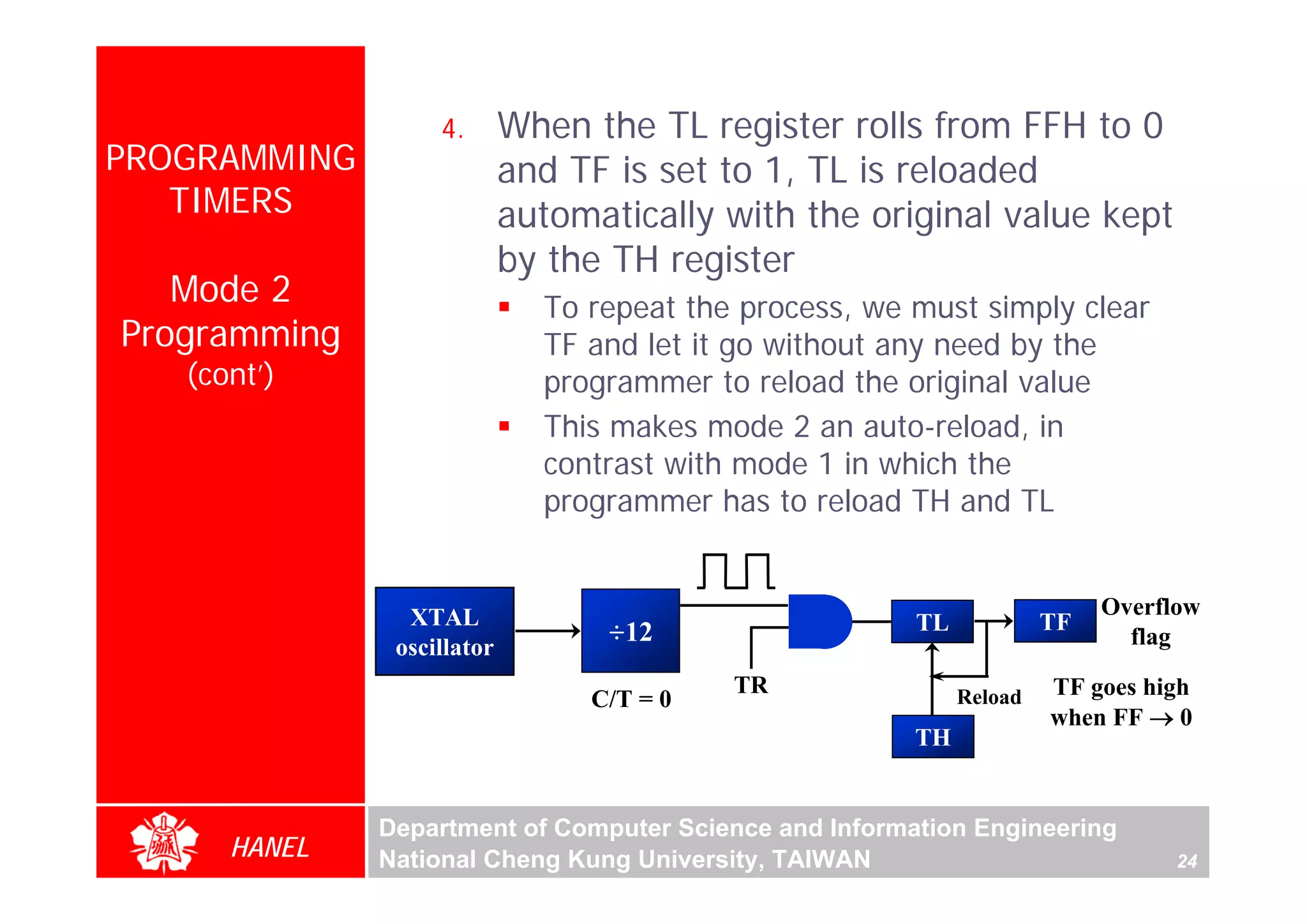 4.       When the TL register rolls from FFH to 0
PROGRAMMING                 and TF is set to 1, TL is reloaded
   TIMERS                   automatically with the original value kept
                            by the TH register
   Mode 2                     To repeat the process, we must simply clear
Programming                   TF and let it go without any need by the
   (cont’)                    programmer to reload the original value
                              This makes mode 2 an auto-reload, in
                              contrast with mode 1 in which the
                              programmer has to reload TH and TL


                XTAL                                                       Overflow
                                  ÷12                   TL            TF
               oscillator                                                    flag
                                           TR                Reload   TF goes high
                                 C/T = 0
                                                                      when FF → 0
                                                        TH


              Department of Computer Science and Information Engineering
      HANEL   National Cheng Kung University, TAIWAN                             24
 