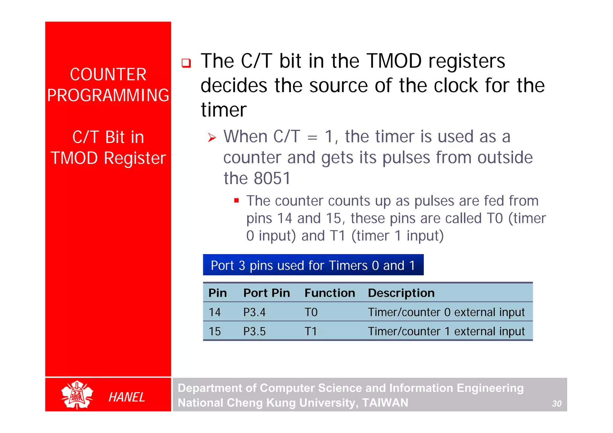 The C/T bit in the TMOD registers
  COUNTER
PROGRAMMING
                   decides the source of the clock for the
                   timer
  C/T Bit in              When C/T = 1, the timer is used as a
TMOD Register             counter and gets its pulses from outside
                          the 8051
                            The counter counts up as pulses are fed from
                            pins 14 and 15, these pins are called T0 (timer
                            0 input) and T1 (timer 1 input)

                     Port 3 pins used for Timers 0 and 1

                     Pin    Port Pin   Function   Description
                     14     P3.4       T0         Timer/counter 0 external input
                     15     P3.5       T1         Timer/counter 1 external input



                Department of Computer Science and Information Engineering
      HANEL     National Cheng Kung University, TAIWAN                             30
 