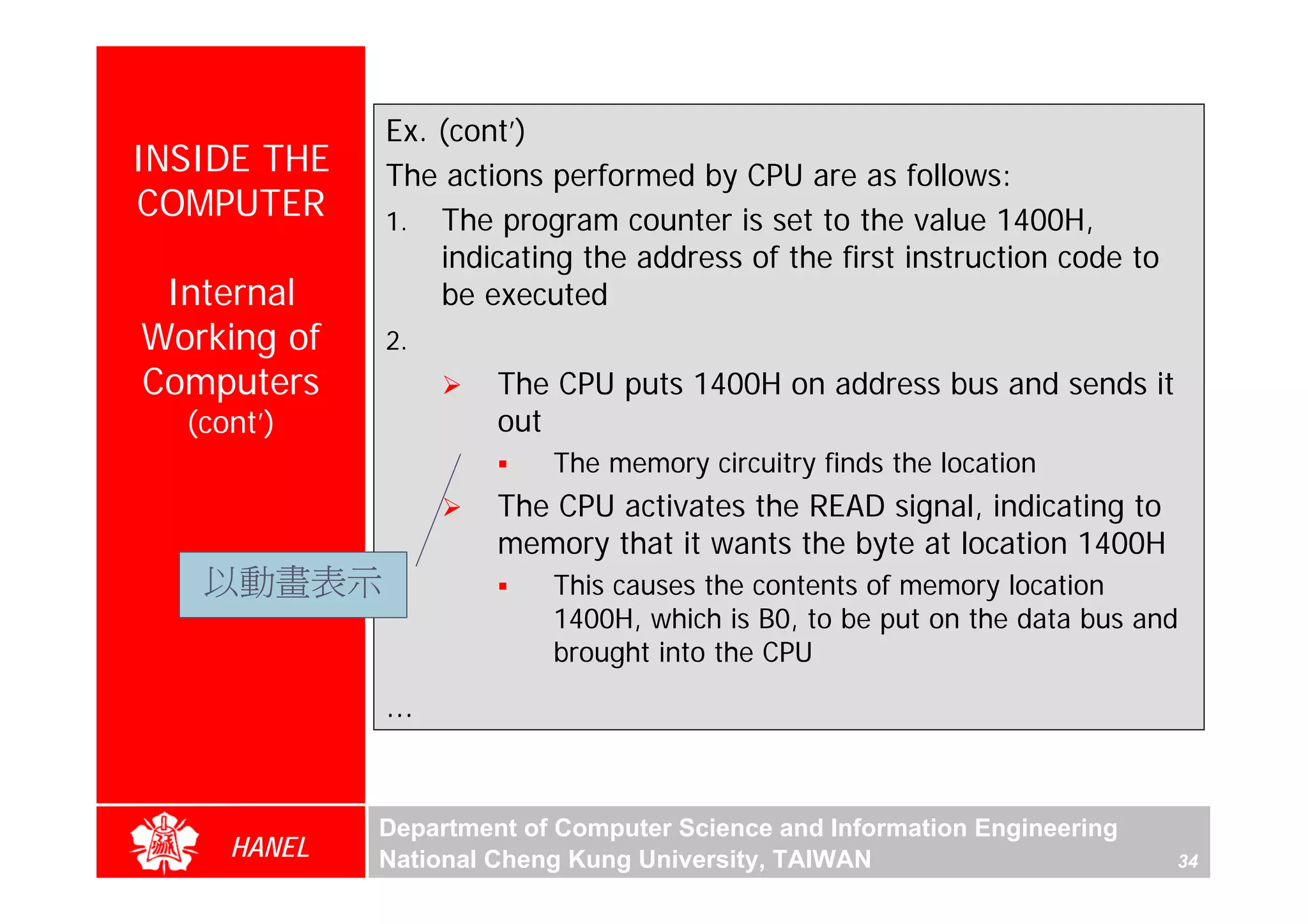 Ex. (cont’)
INSIDE THE   The actions performed by CPU are as follows:
COMPUTER     1. The program counter is set to the value 1400H,
                 indicating the address of the first instruction code to
 Internal        be executed
Working of   2.
Computers             The CPU puts 1400H on address bus and sends it
  (cont’)             out
                          The memory circuitry finds the location
                      The CPU activates the READ signal, indicating to
                      memory that it wants the byte at location 1400H
   以動畫表示                  This causes the contents of memory location
                          1400H, which is B0, to be put on the data bus and
                          brought into the CPU
             ...


             Department of Computer Science and Information Engineering
     HANEL   National Cheng Kung University, TAIWAN                        34
 