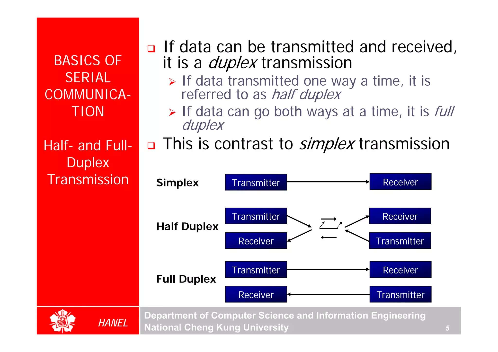 If data can be transmitted and received,
 BASICS OF           it is a duplex transmission
  SERIAL                 If data transmitted one way a time, it is
COMMUNICA-               referred to as half duplex
   TION                  If data can go both ways at a time, it is full
                         duplex
Half- and Full-      This is contrast to simplex transmission
    Duplex
Transmission        Simplex         Transmitter                    Receiver


                                    Transmitter                    Receiver
                    Half Duplex
                                     Receiver                    Transmitter


                                    Transmitter                    Receiver
                    Full Duplex
                                     Receiver                    Transmitter

                  Department of Computer Science and Information Engineering
         HANEL    National Cheng Kung University                               5
 